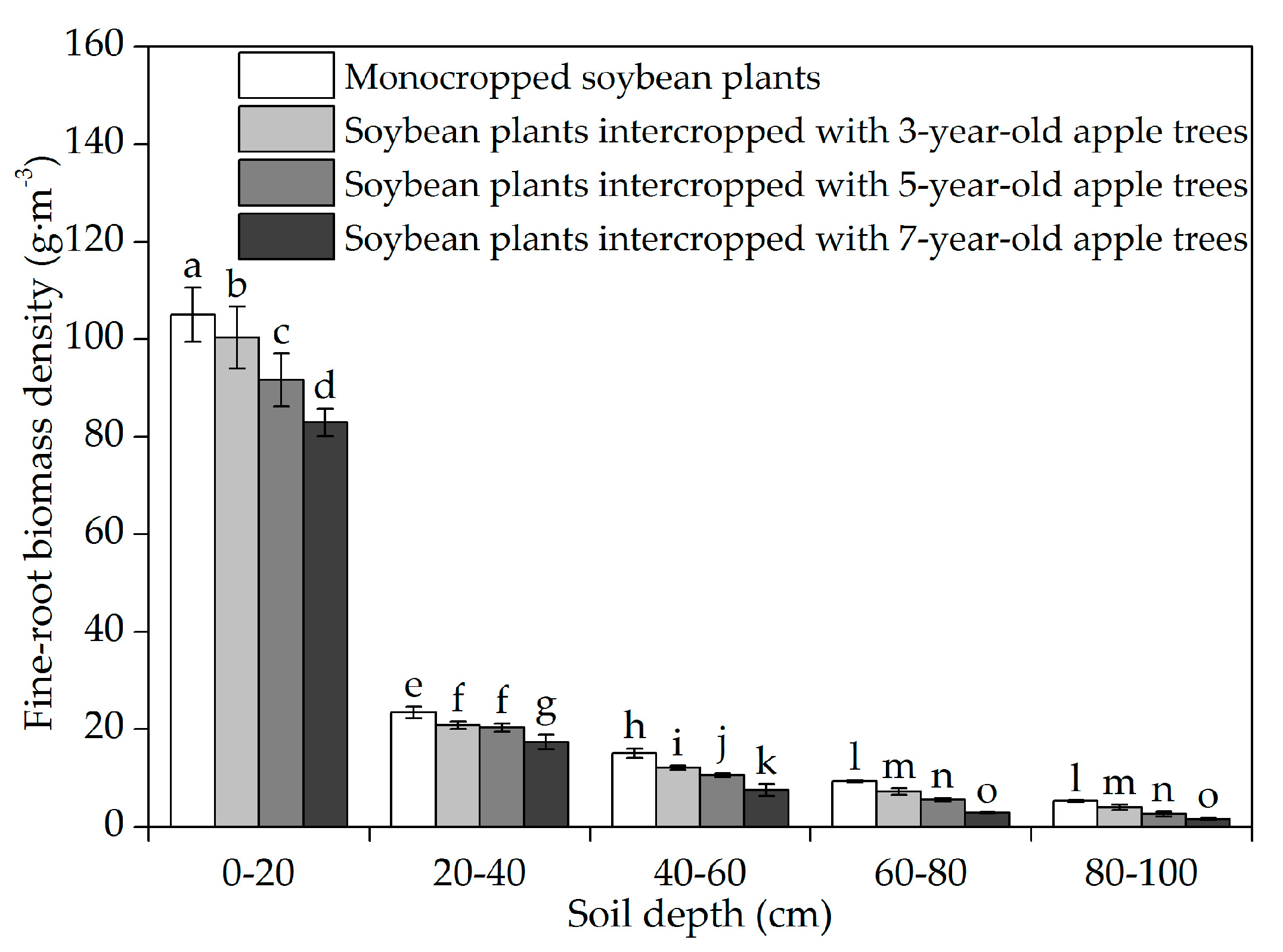 Sustainability 10 03022 g005
