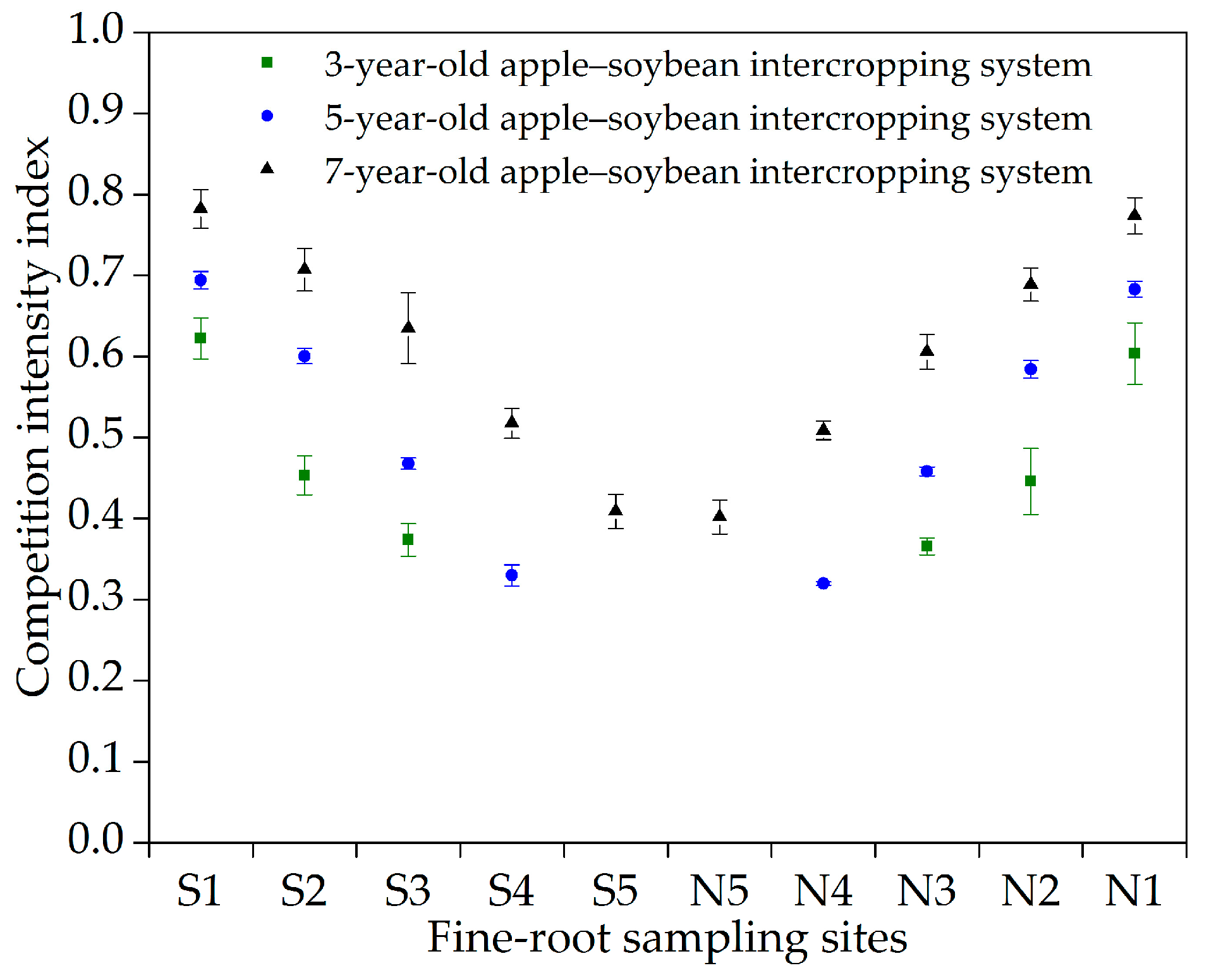 Sustainability 10 03022 g007