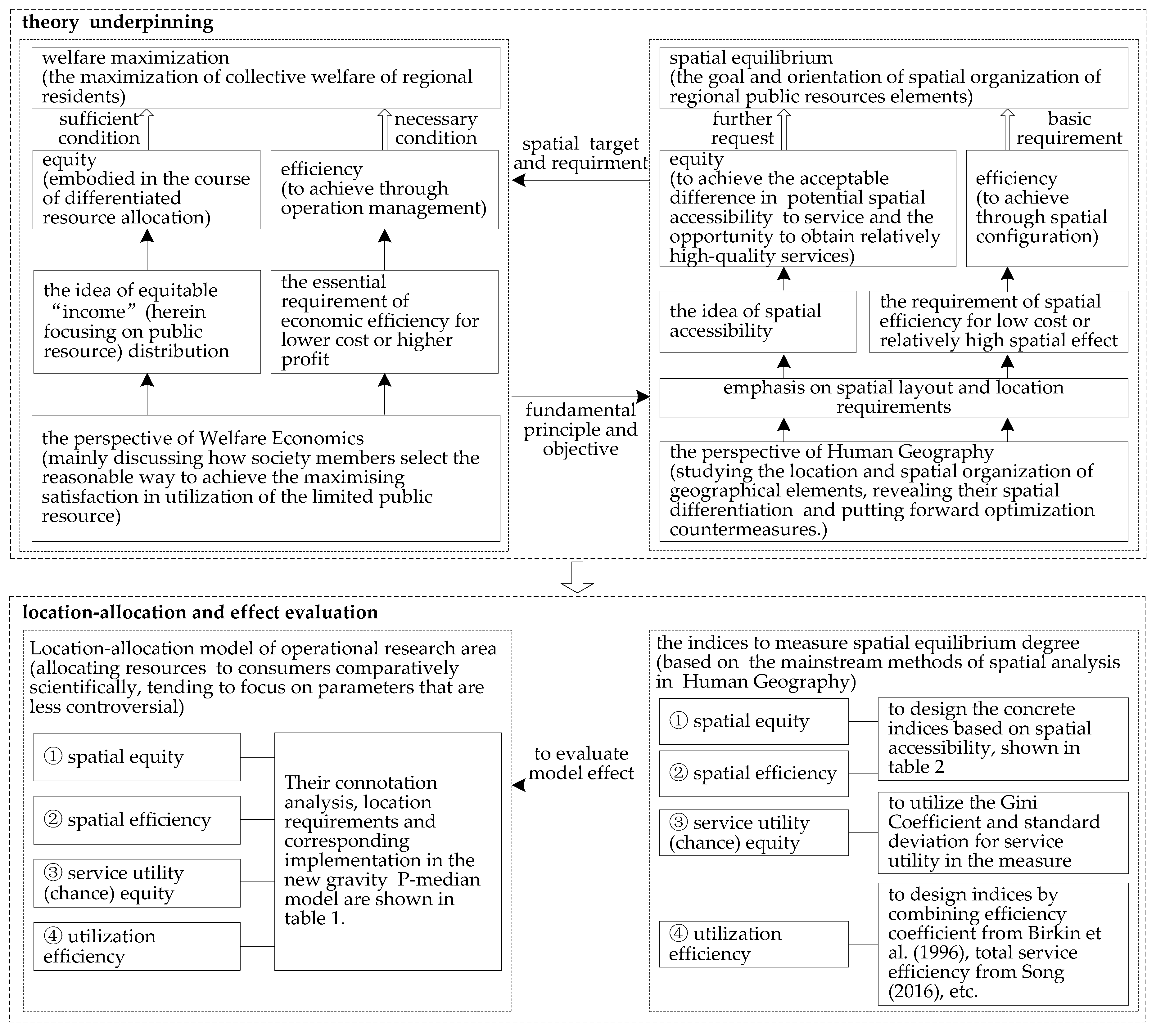 Sustainability 10 03024 g002