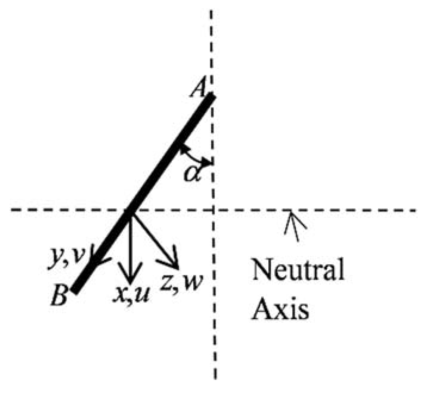 Sustainability 10 03047 g003