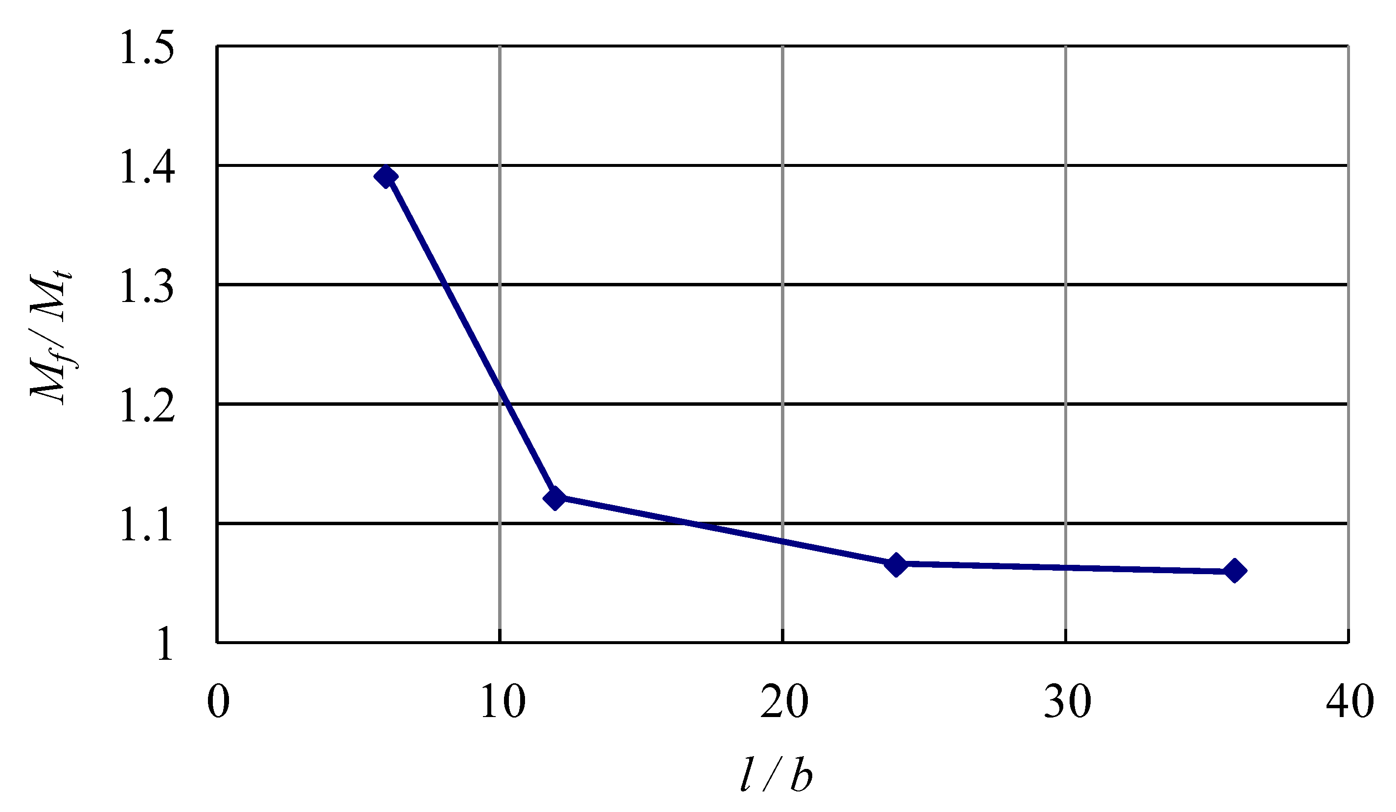 Sustainability 10 03047 g008