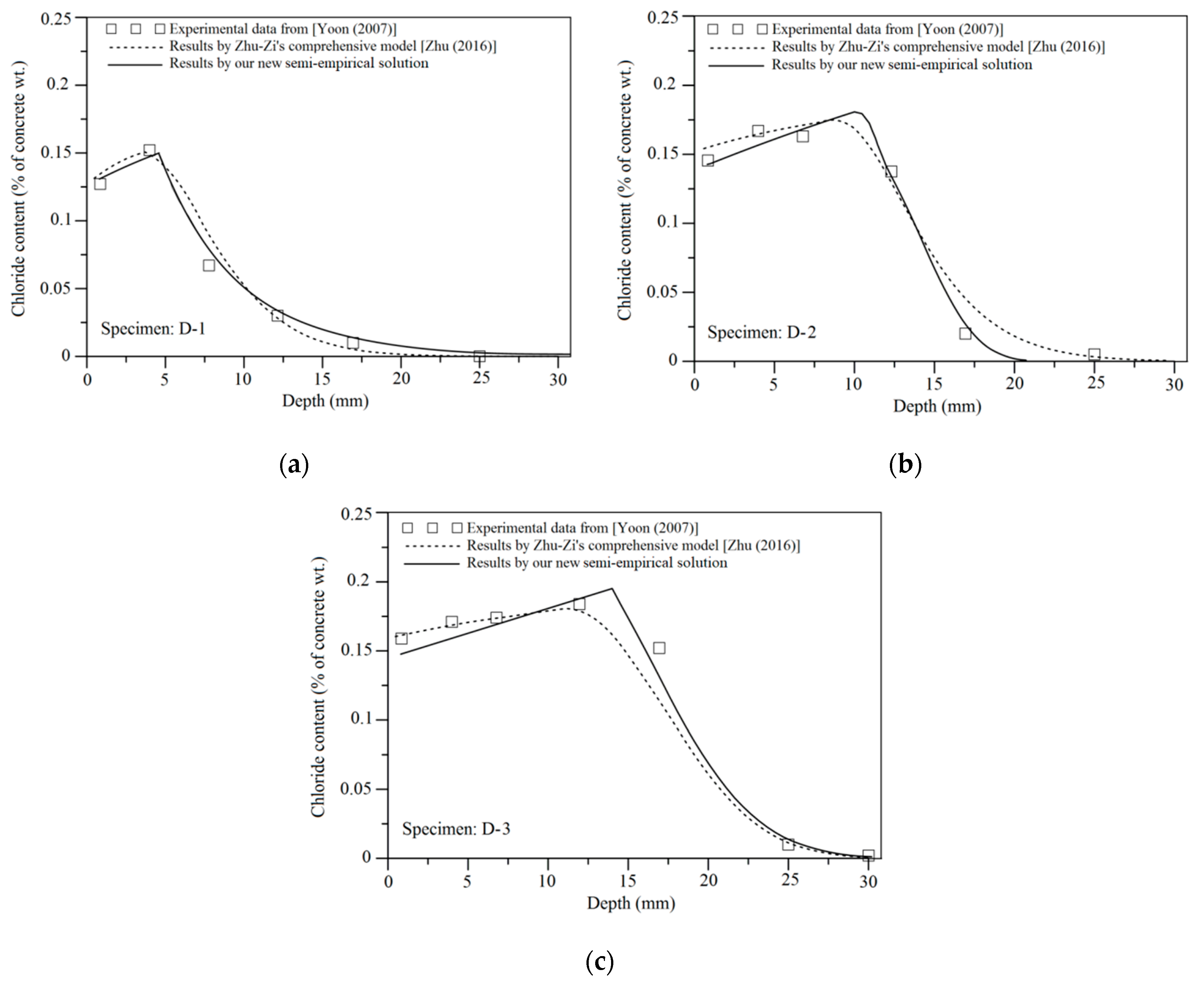 Sustainability 10 03051 g003