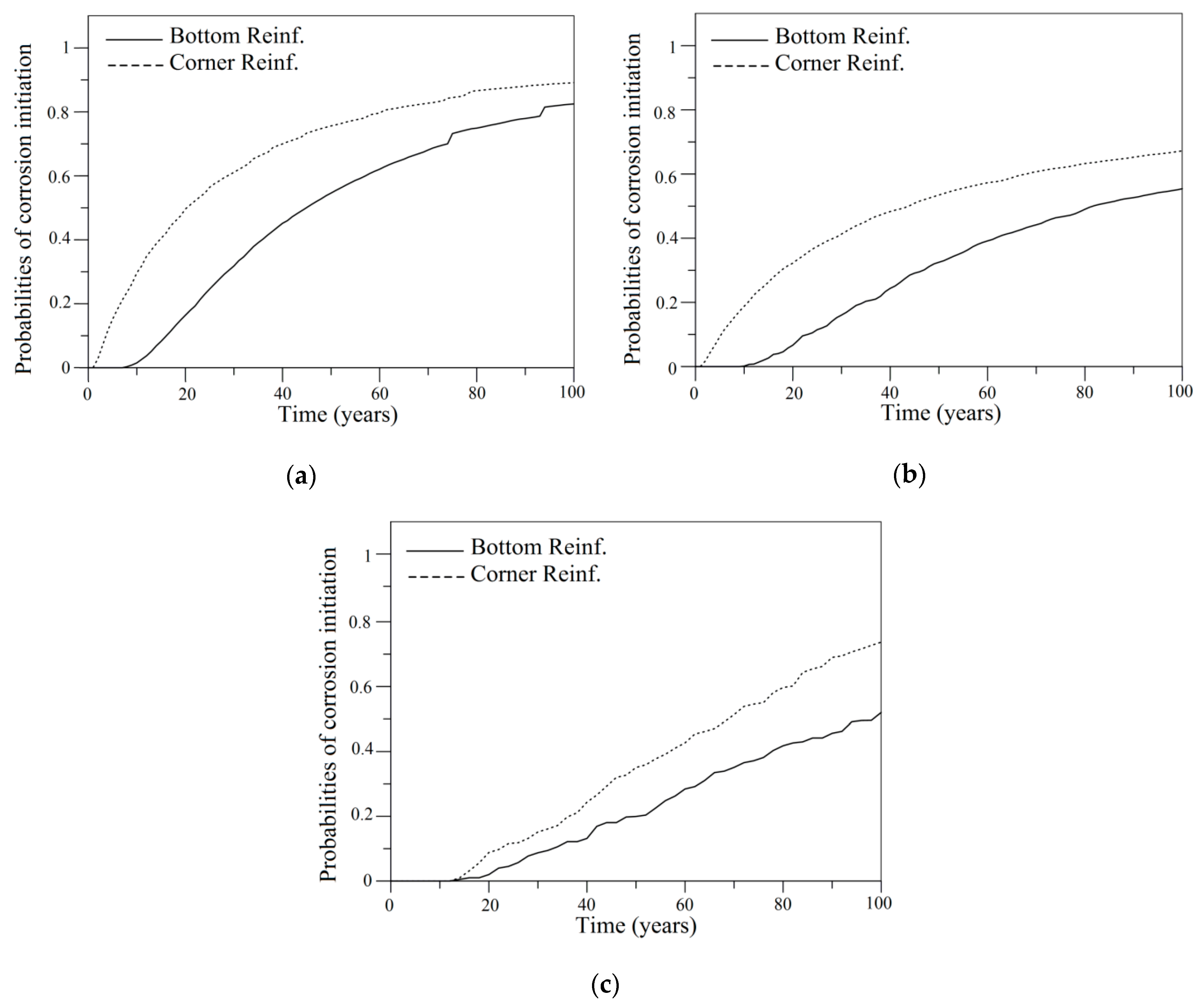 Sustainability 10 03051 g004