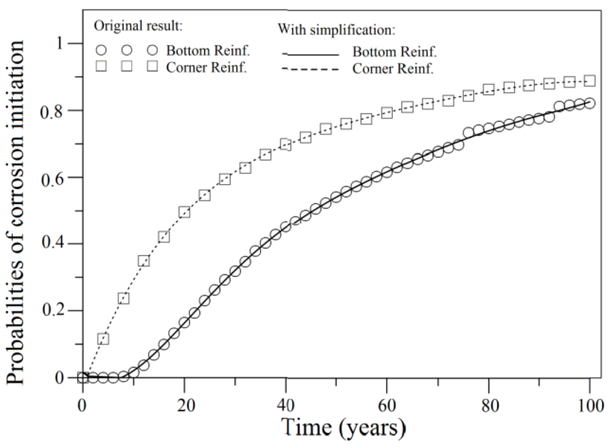 Sustainability 10 03051 g005