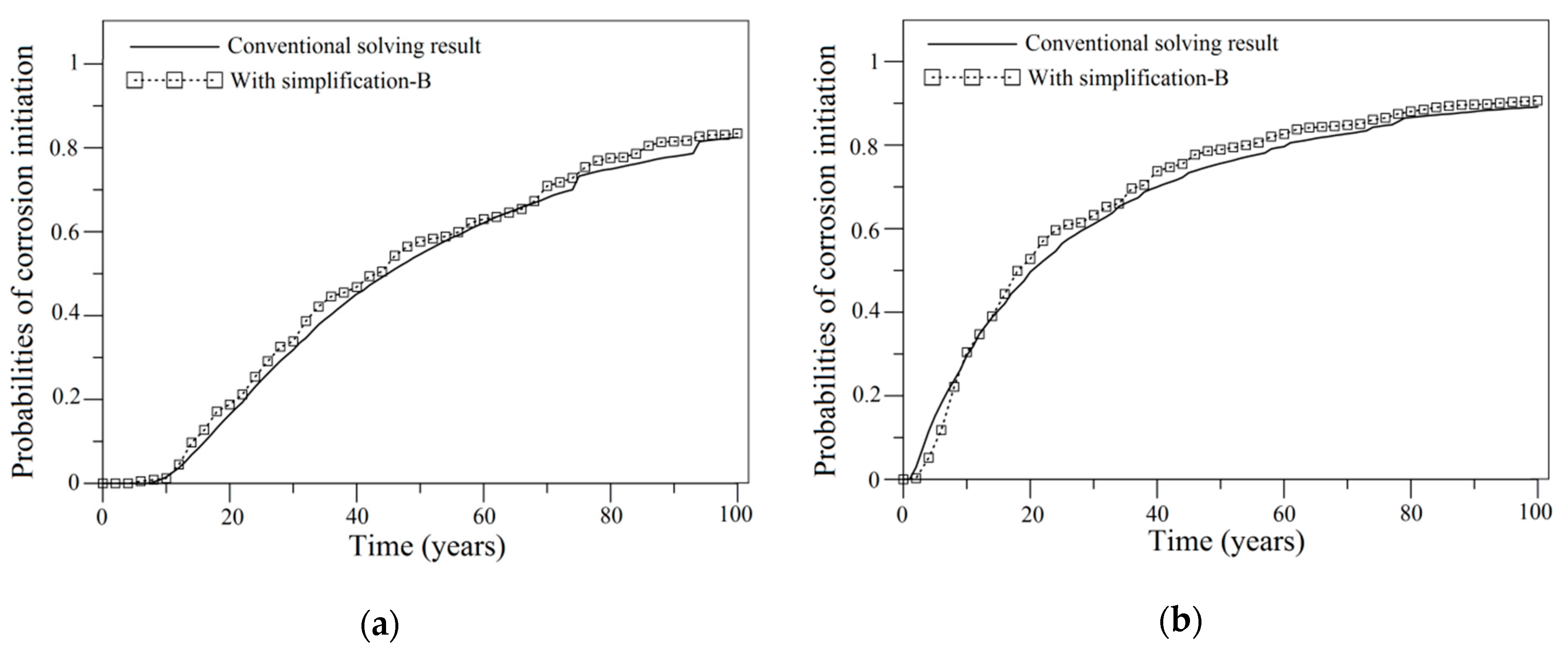 Sustainability 10 03051 g006