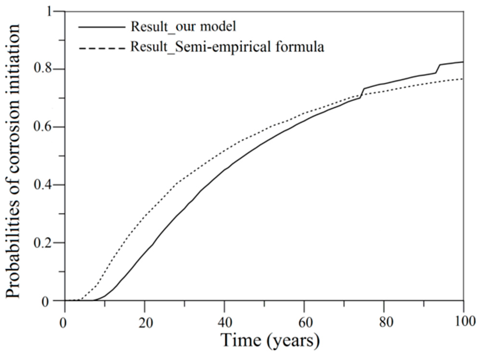 Sustainability 10 03051 g008