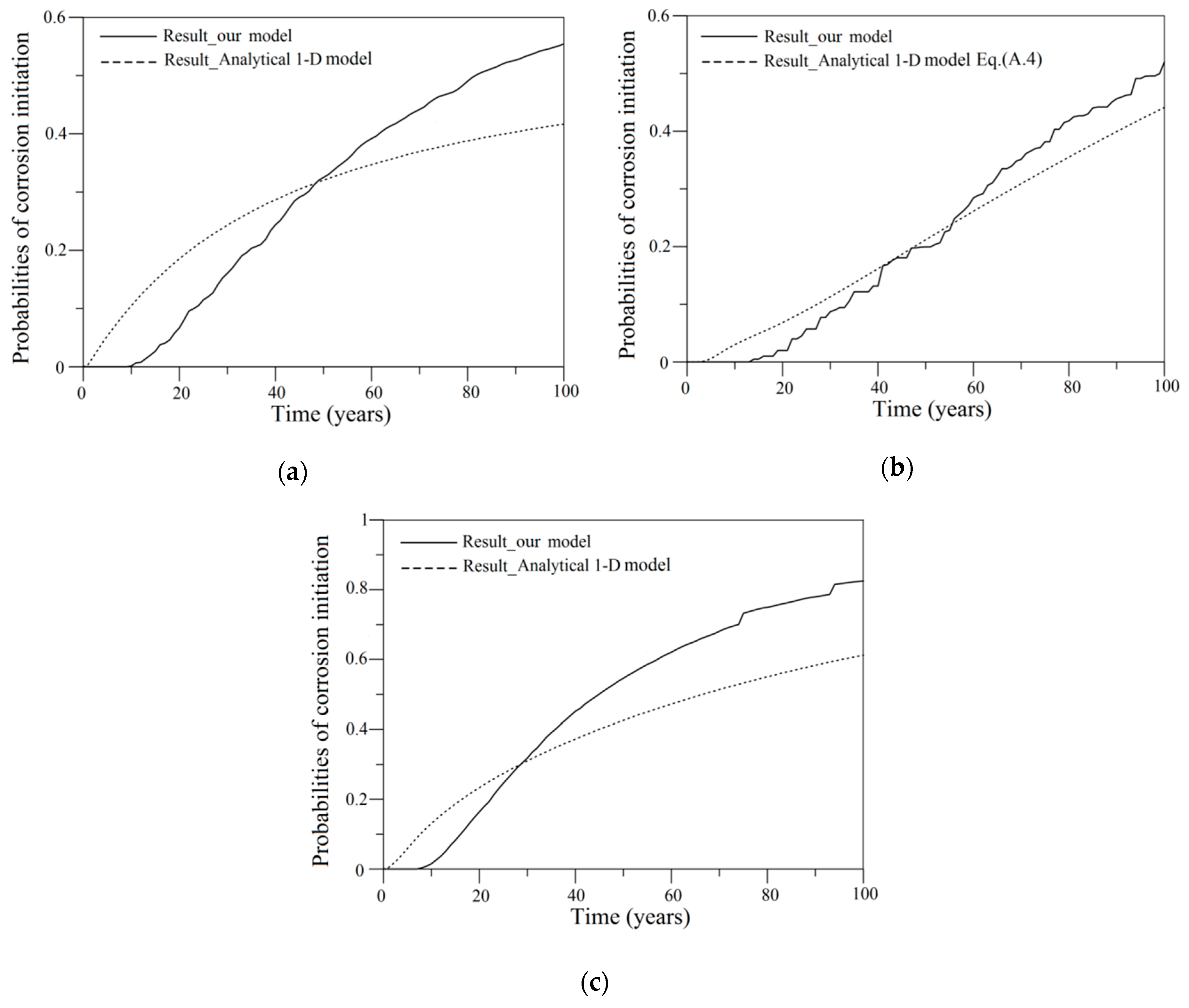 Sustainability 10 03051 g009