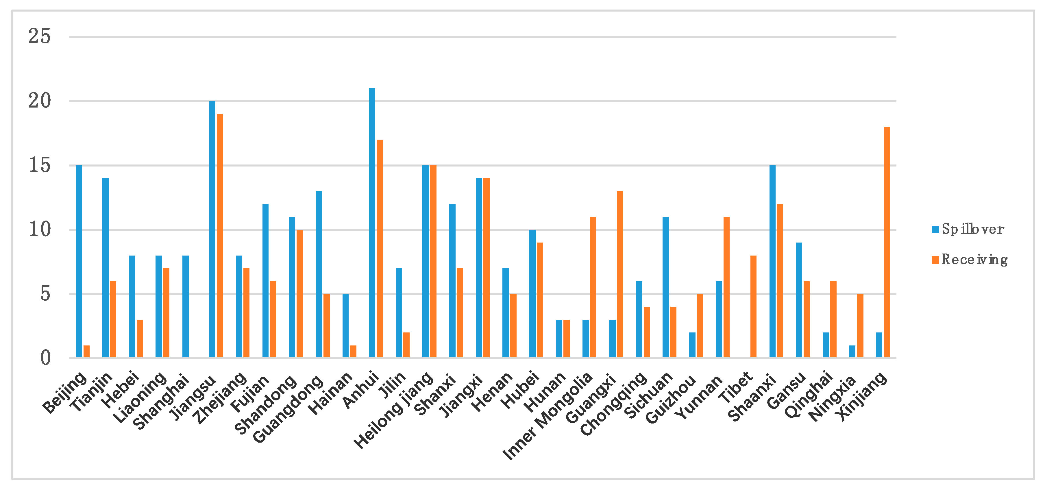 Sustainability 10 03090 g002