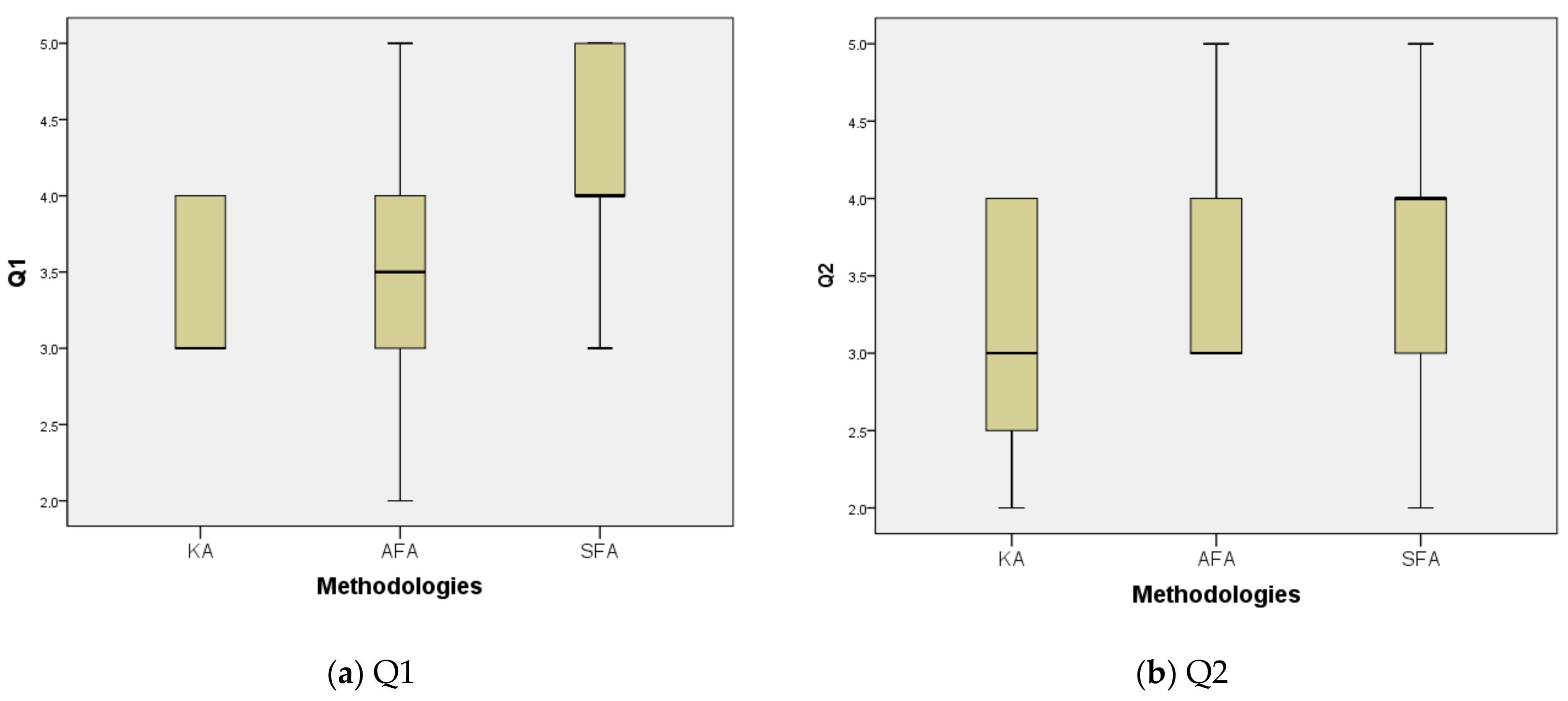 Sustainability 10 03122 g003 Sustainability 10 03122 g003