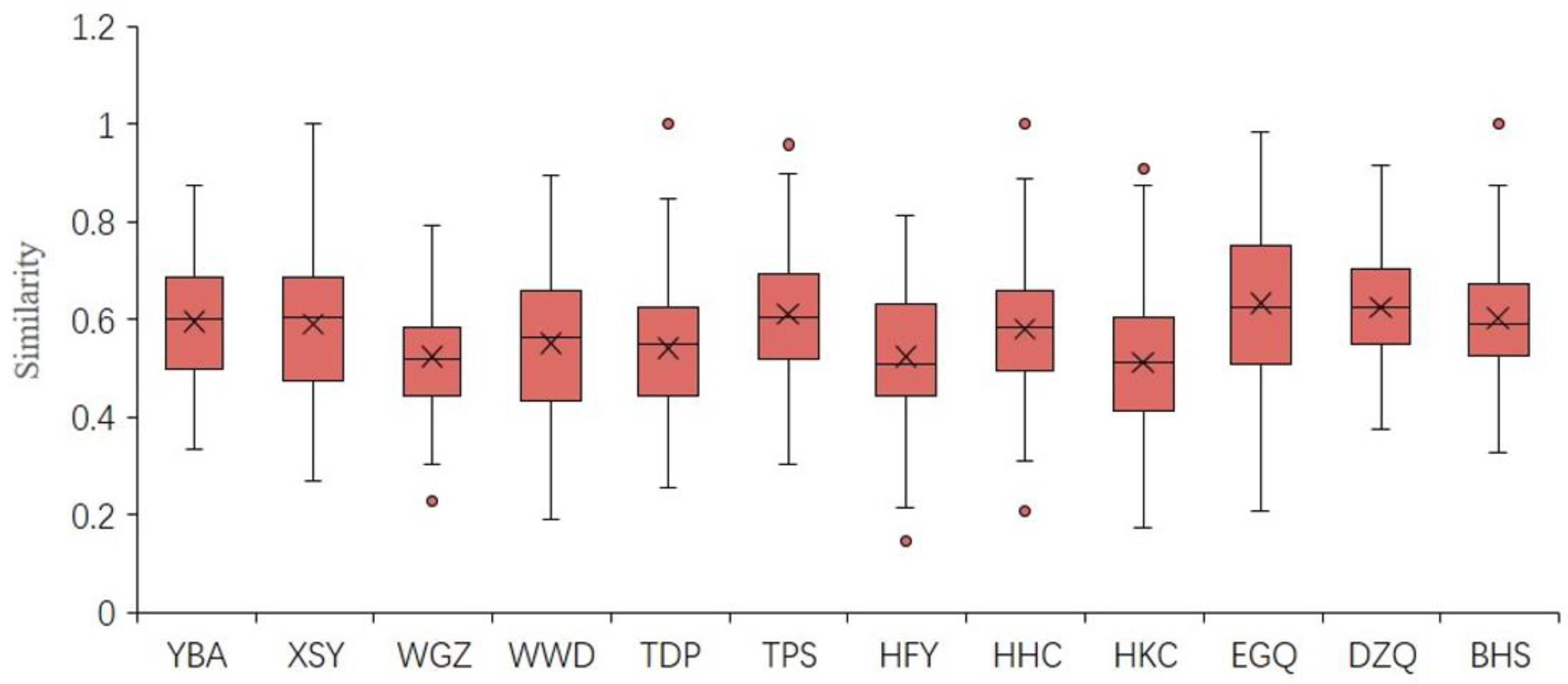 Sustainability 10 03219 g003