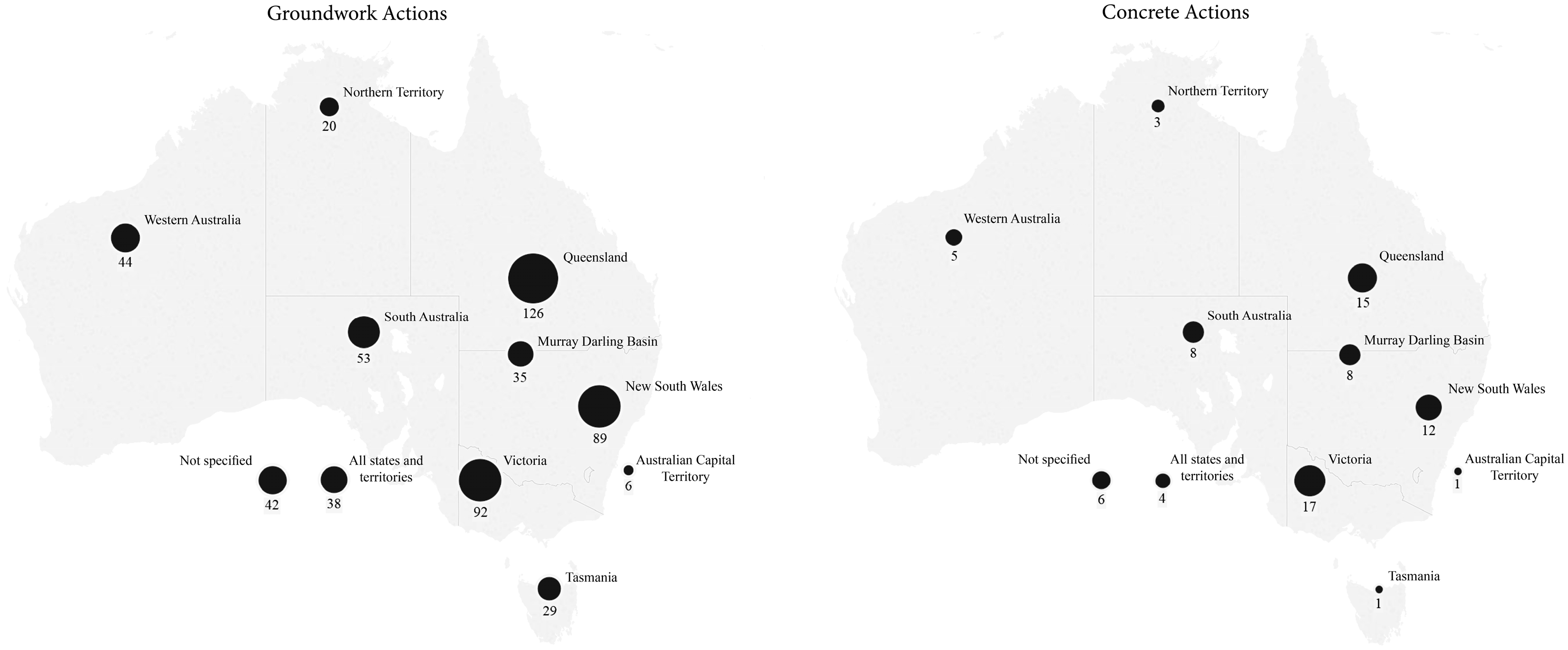 Sustainability Free FullText How Is Australia Adapting to Climate