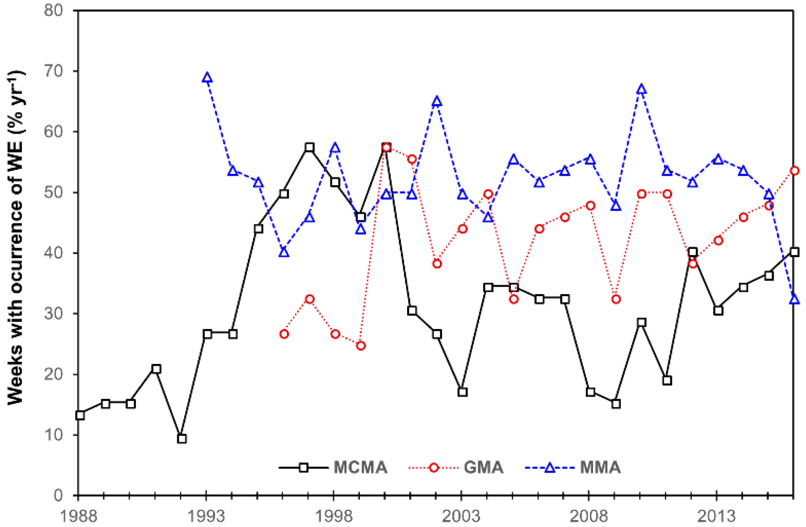 Sustainability 10 03330 g003