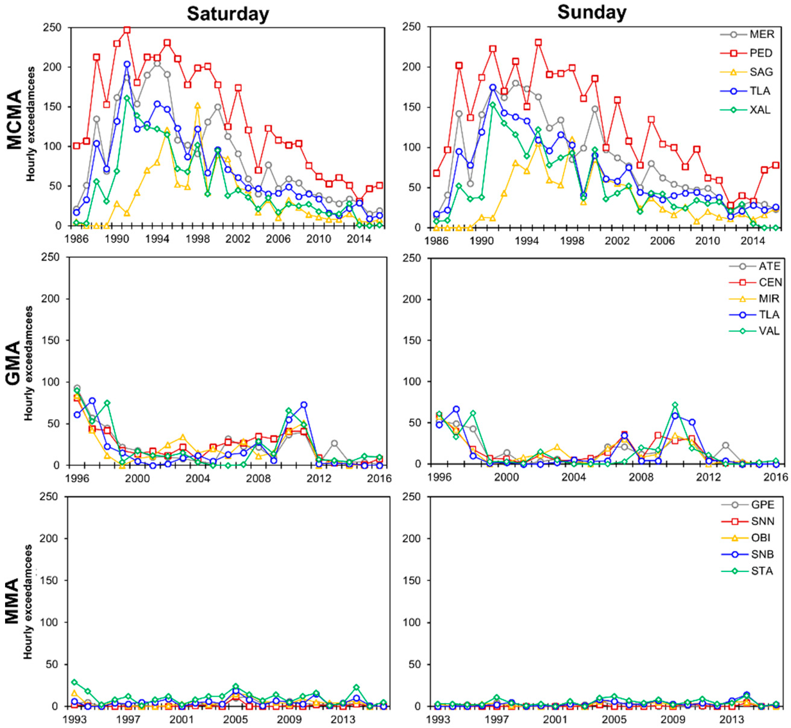 Sustainability 10 03330 g005