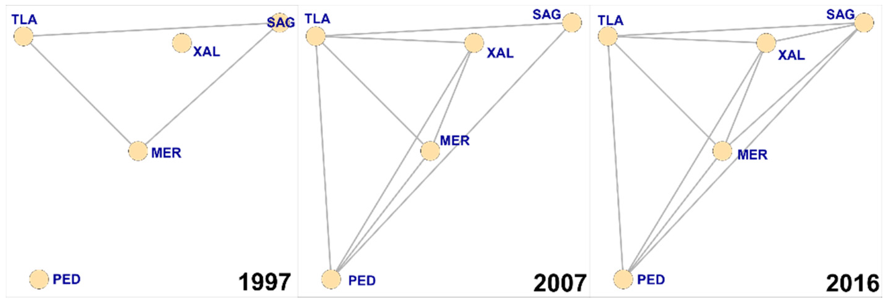 Sustainability 10 03330 g007