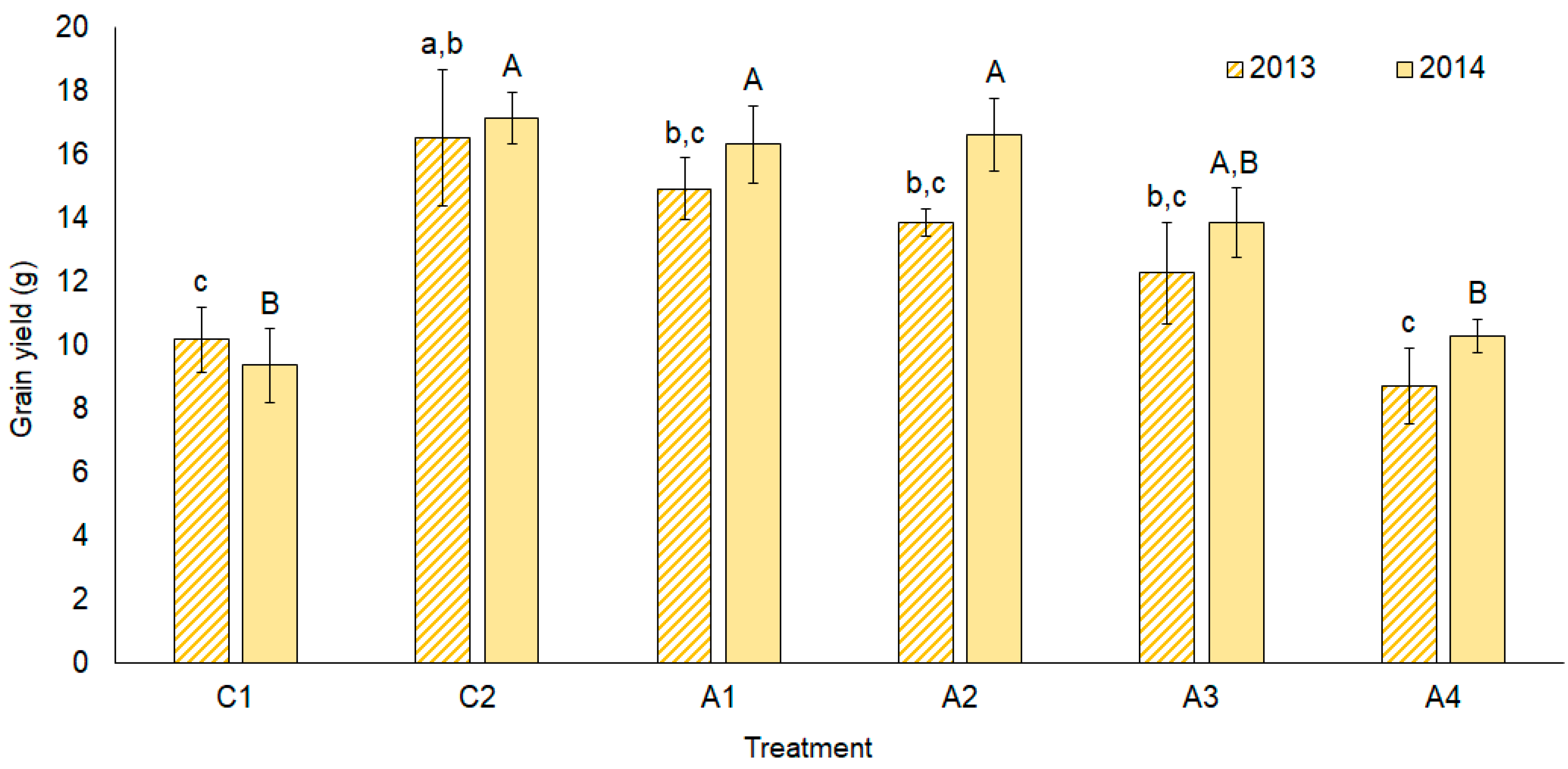 Sustainability 10 03367 g004