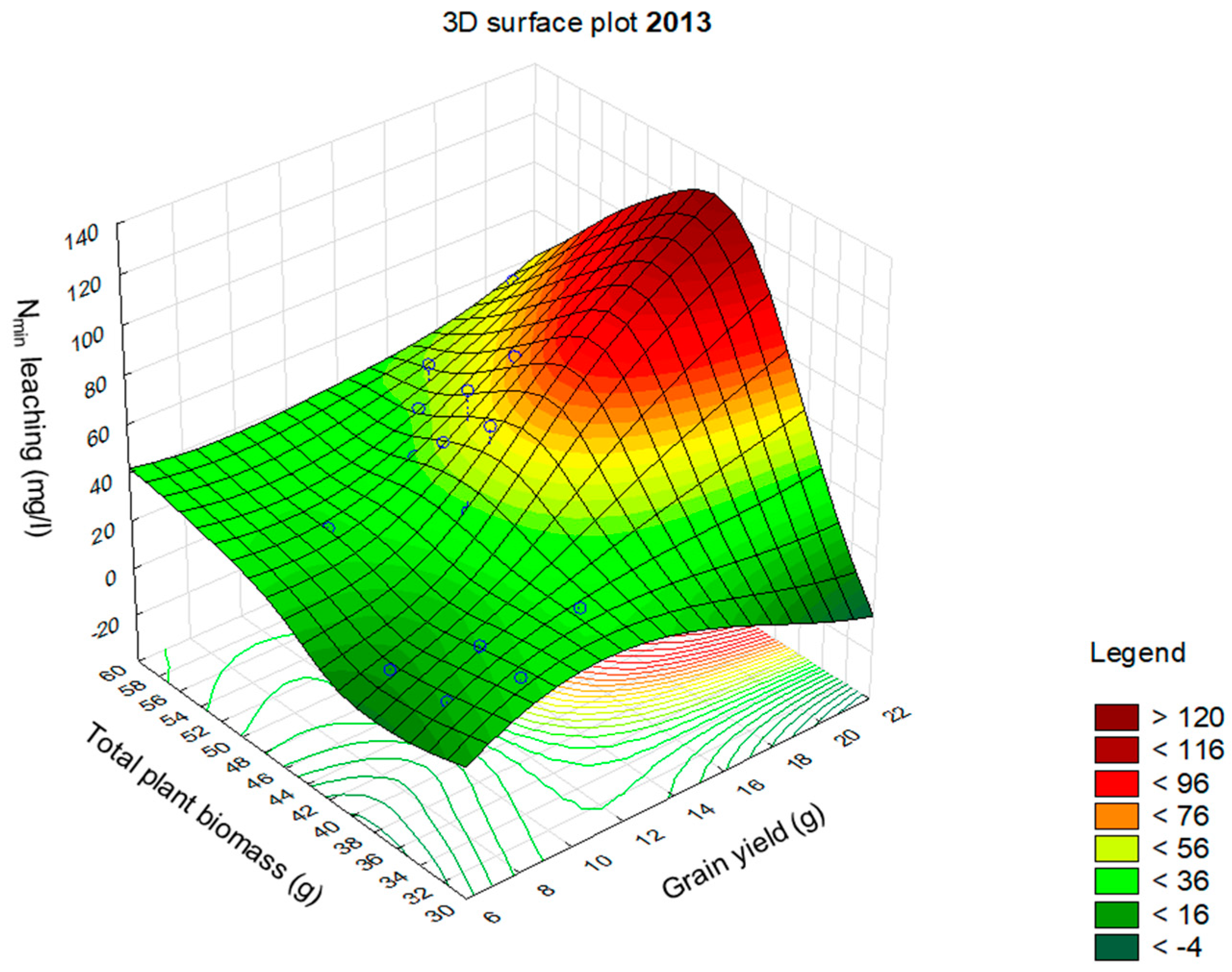 Sustainability 10 03367 g0a2