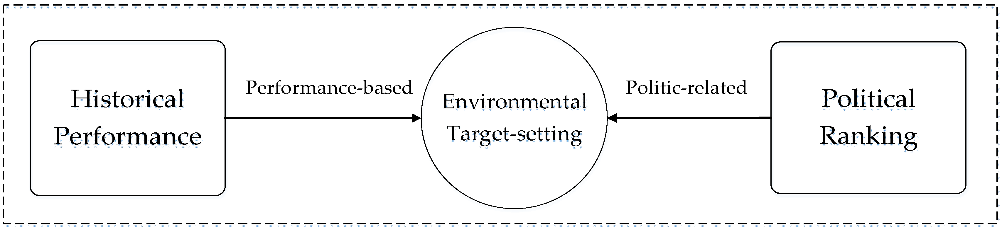 Sustainability 10 03410 g001