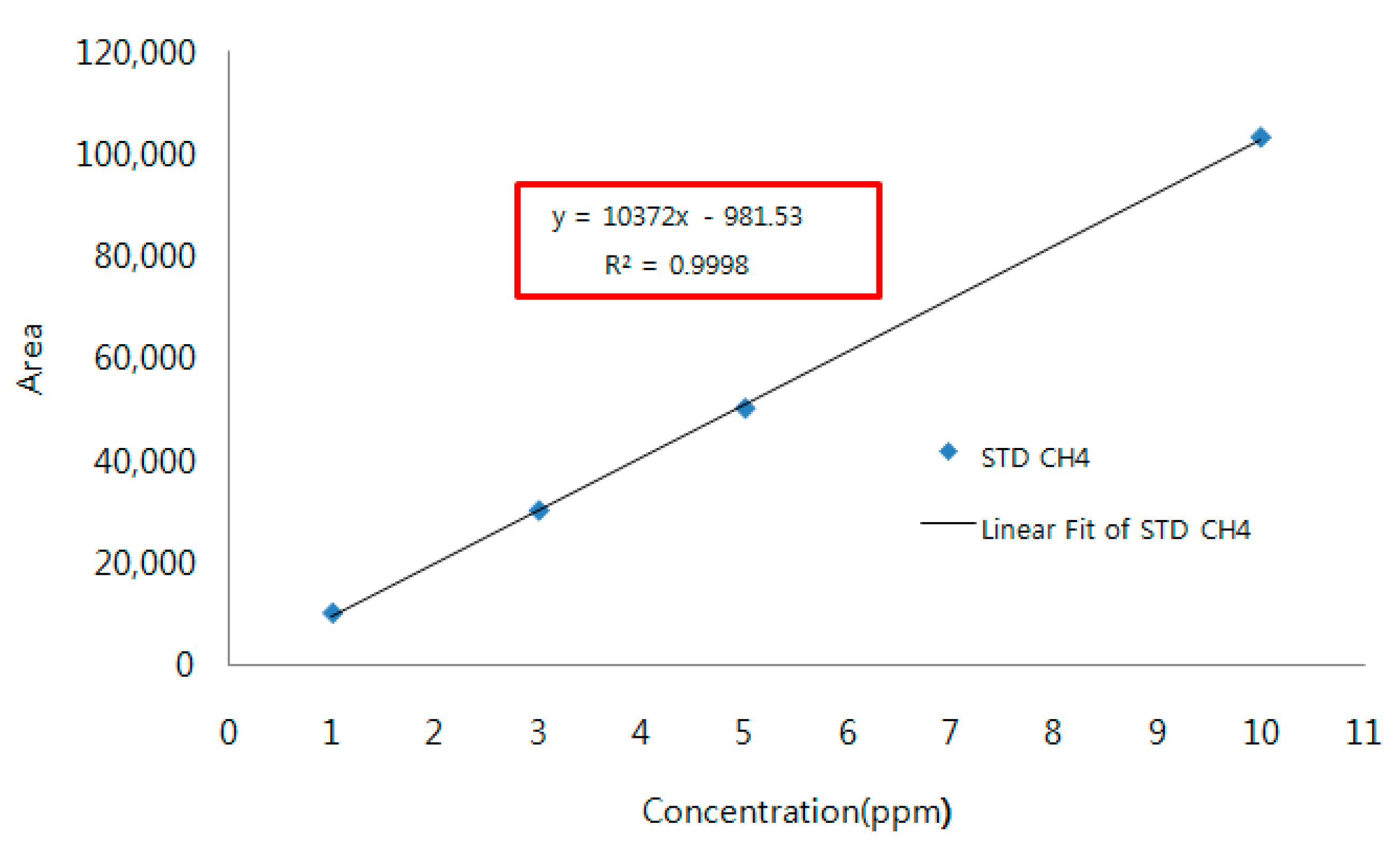 Sustainability 10 03448 g002