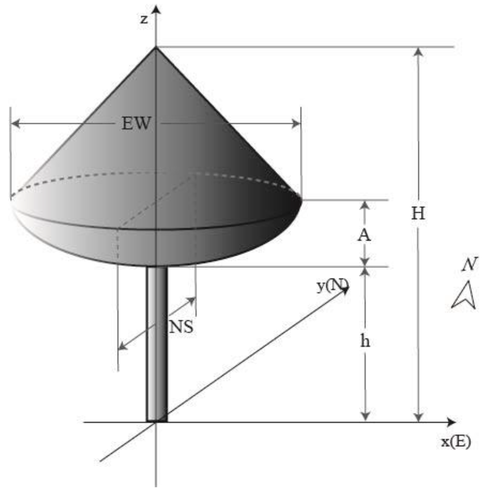 Sustainability 10 03486 g0a1 Sustainability 10 03486 g0a1