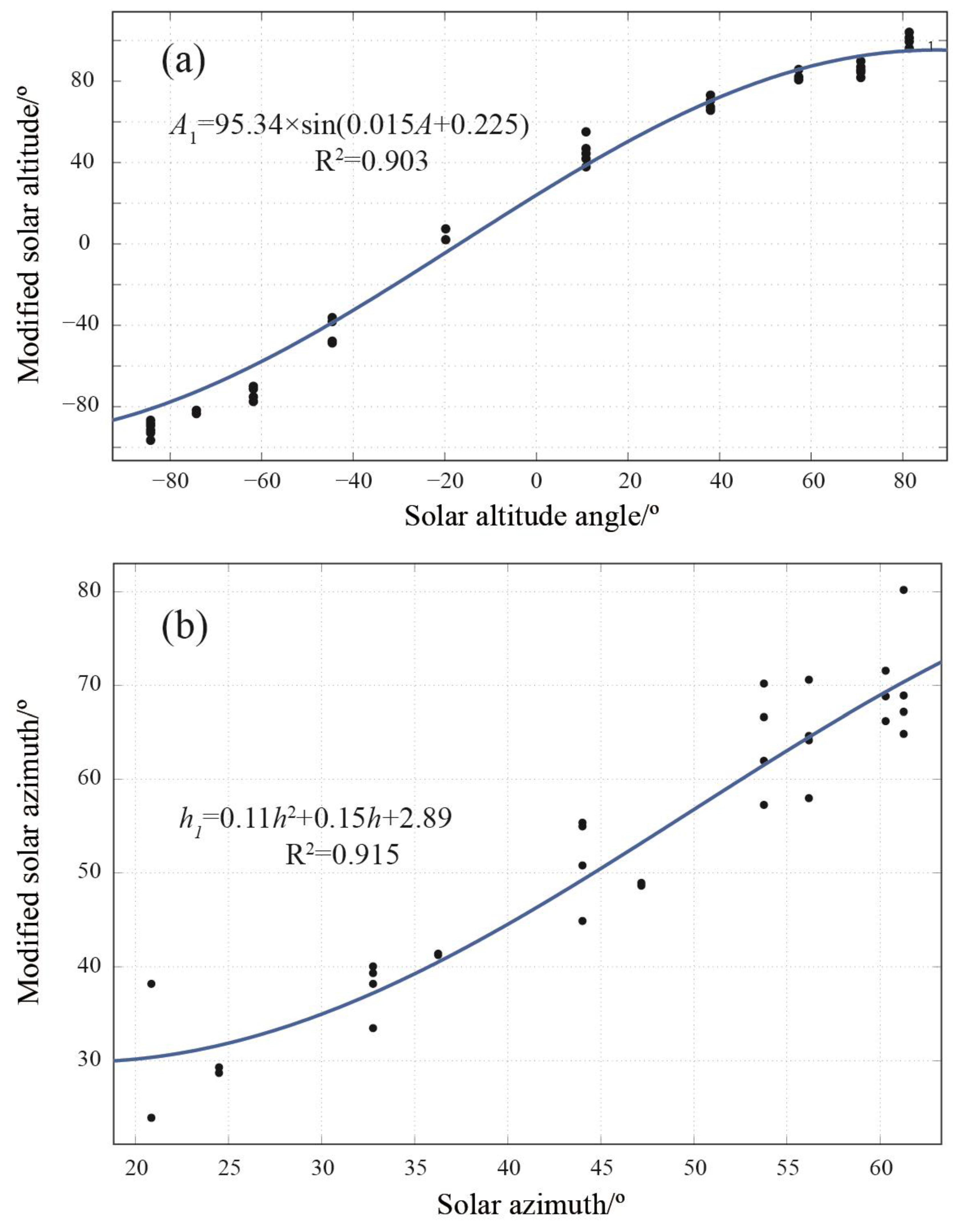 Sustainability 10 03486 g0a5 Sustainability 10 03486 g0a5
