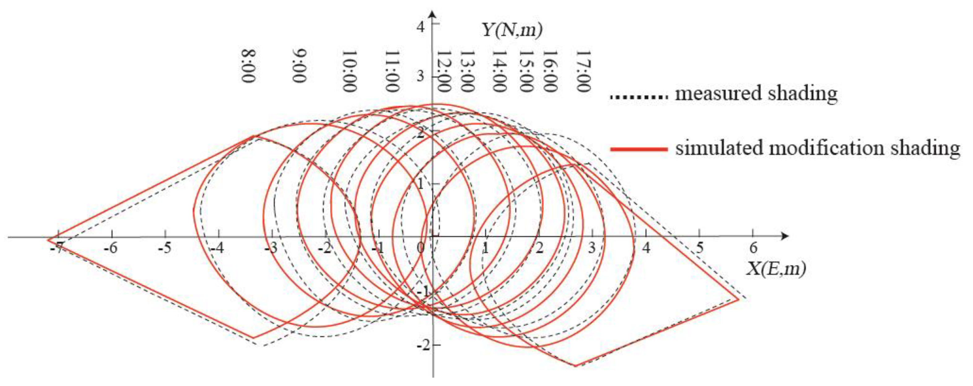 Sustainability 10 03486 g0a6 Sustainability 10 03486 g0a6