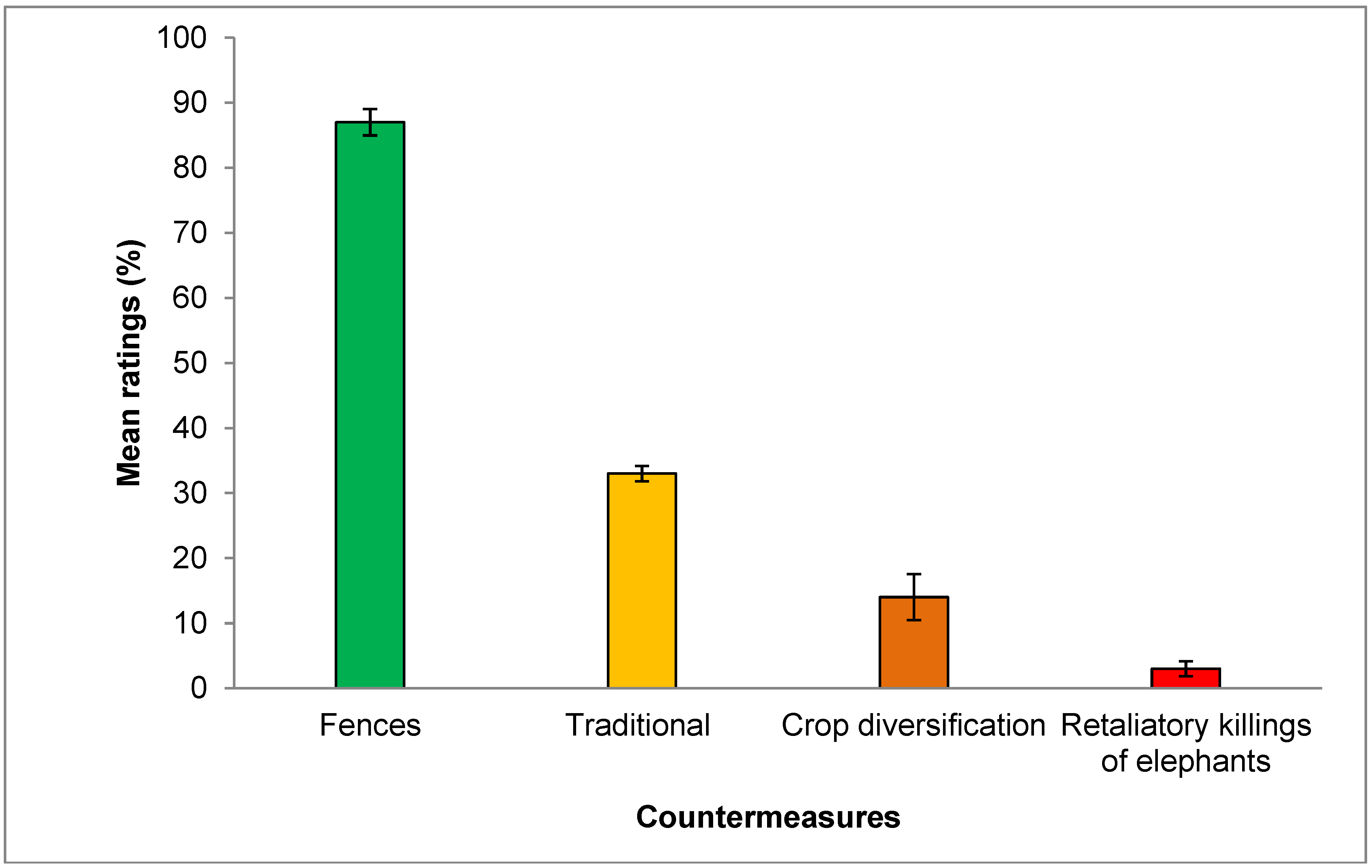 Sustainability 10 03572 g003 Sustainability 10 03572 g003