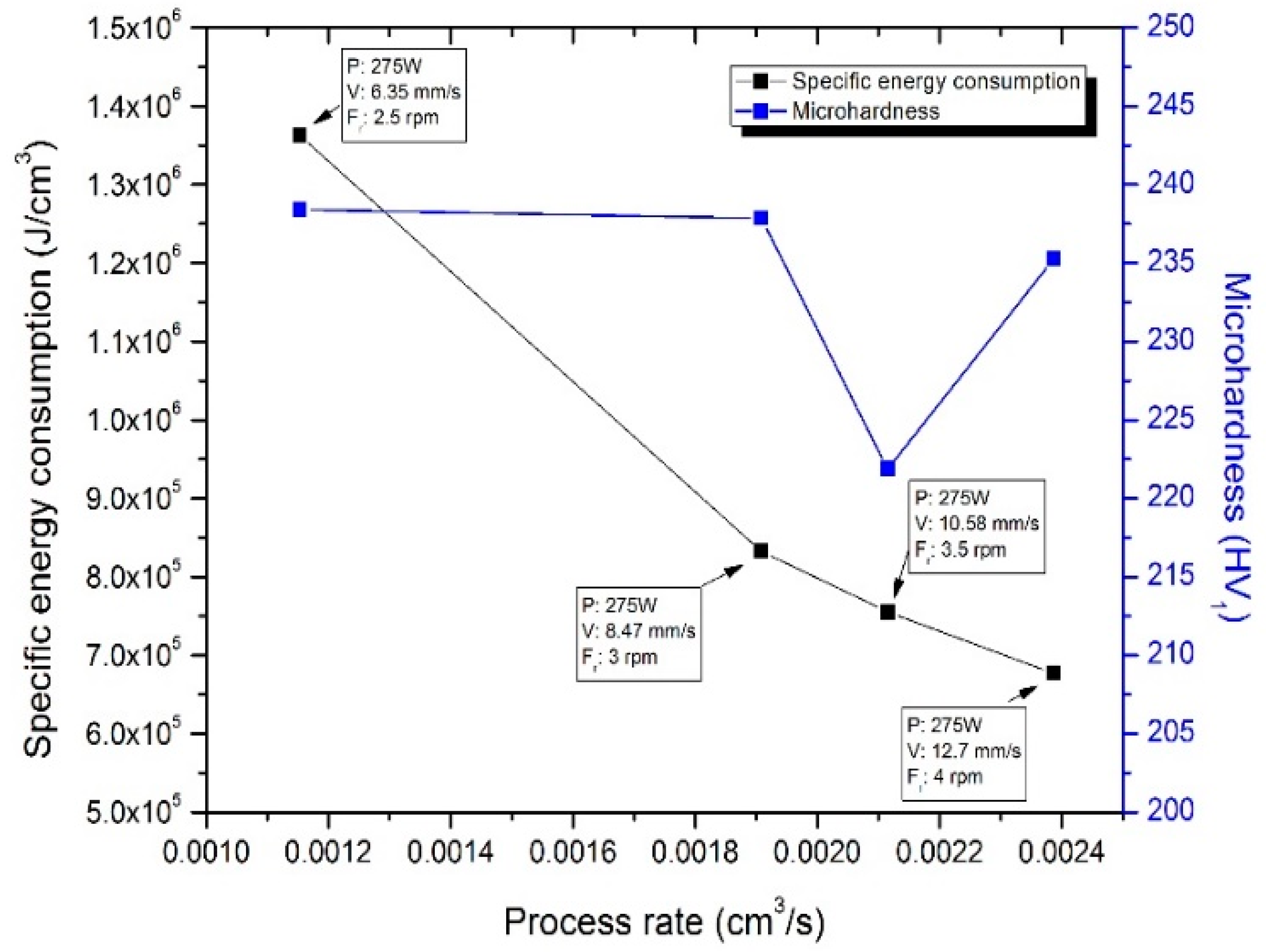 Sustainability 10 03606 g005 Sustainability 10 03606 g005
