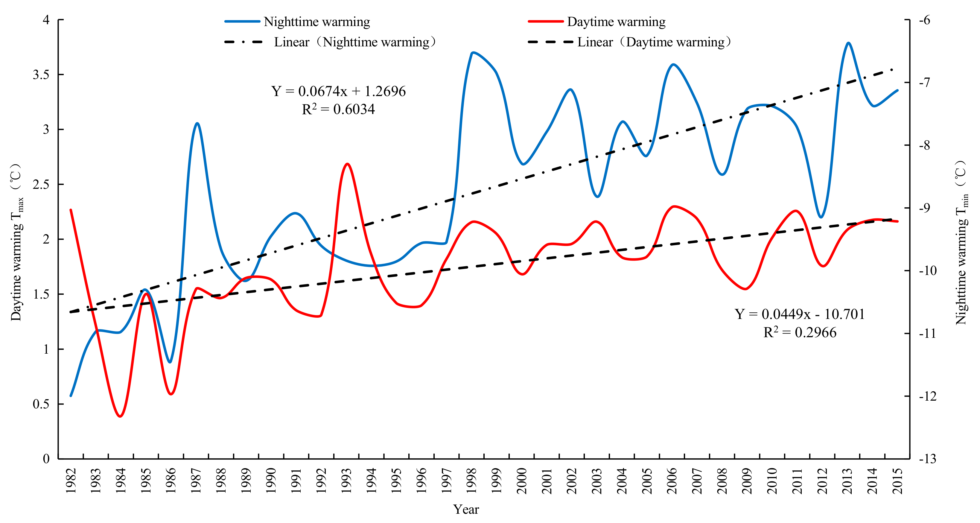 Sustainability 10 03646 g002