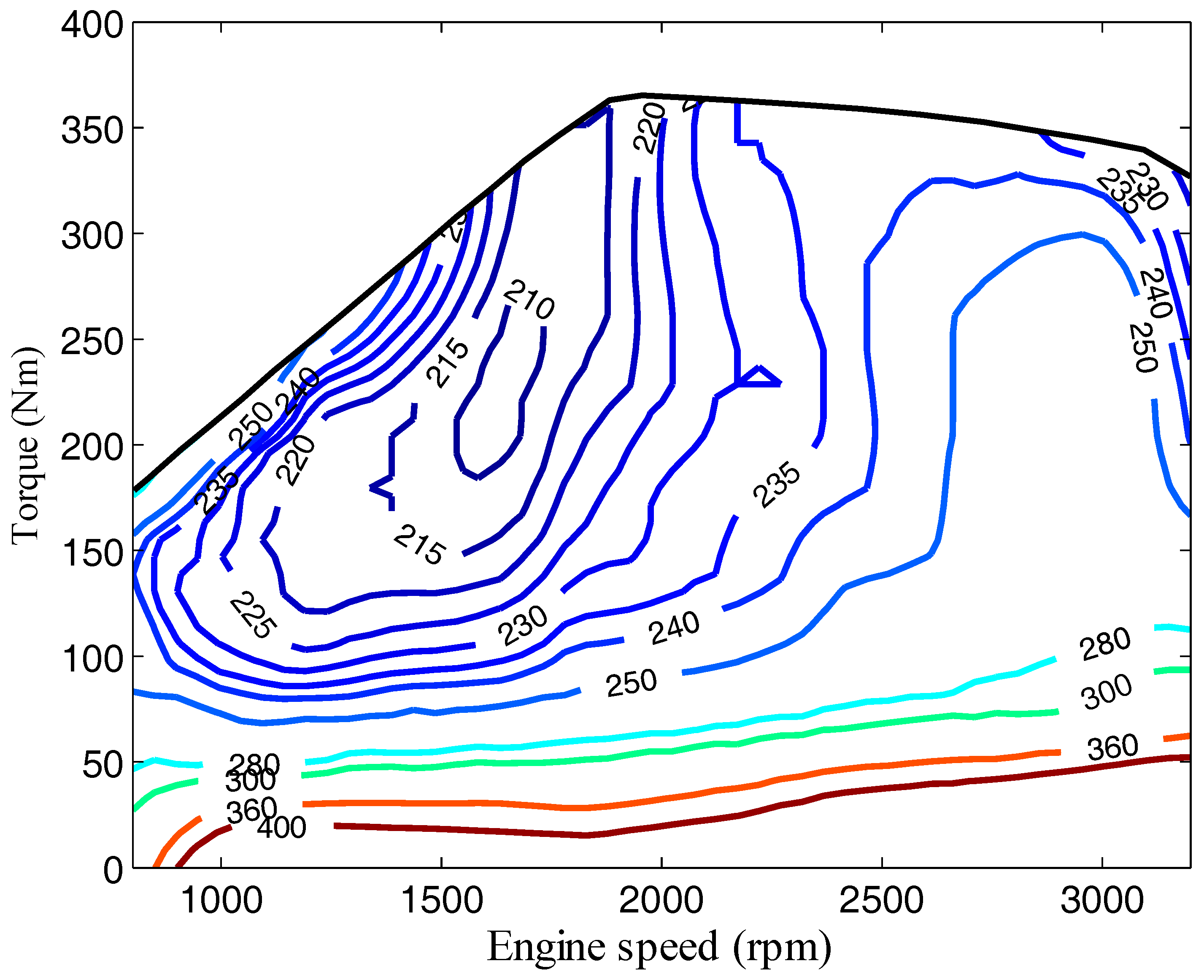 Sustainability 10 03758 g002