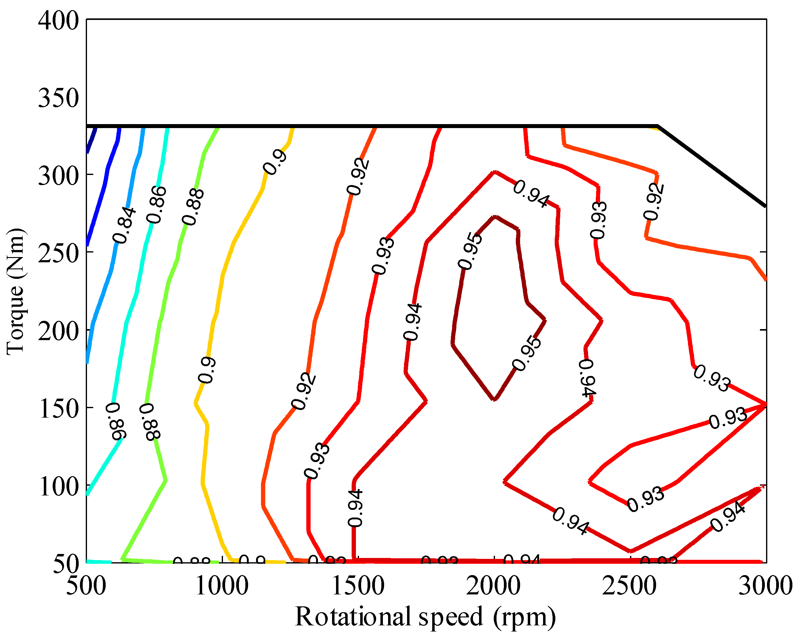 Sustainability 10 03758 g003