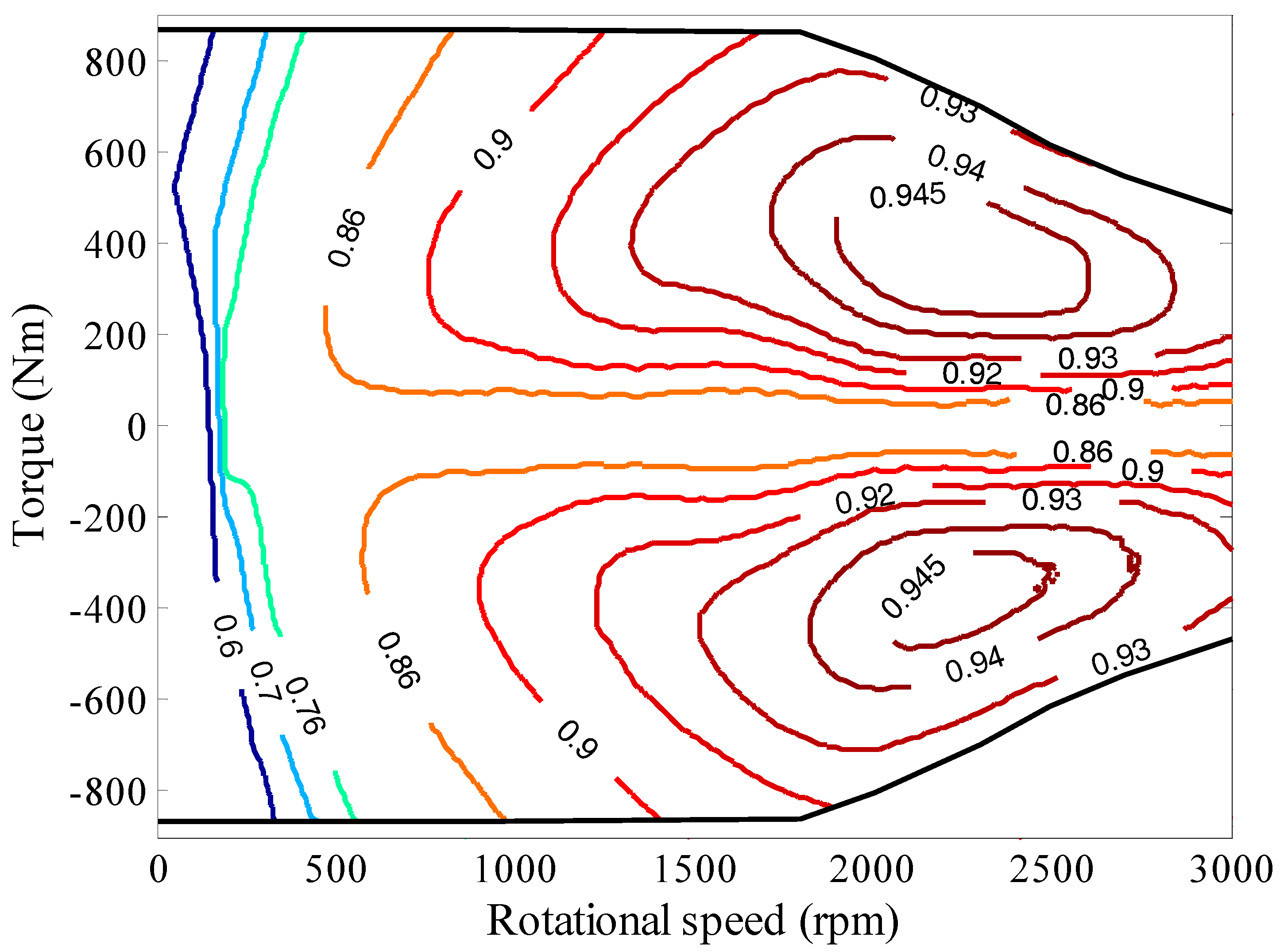 Sustainability 10 03758 g004