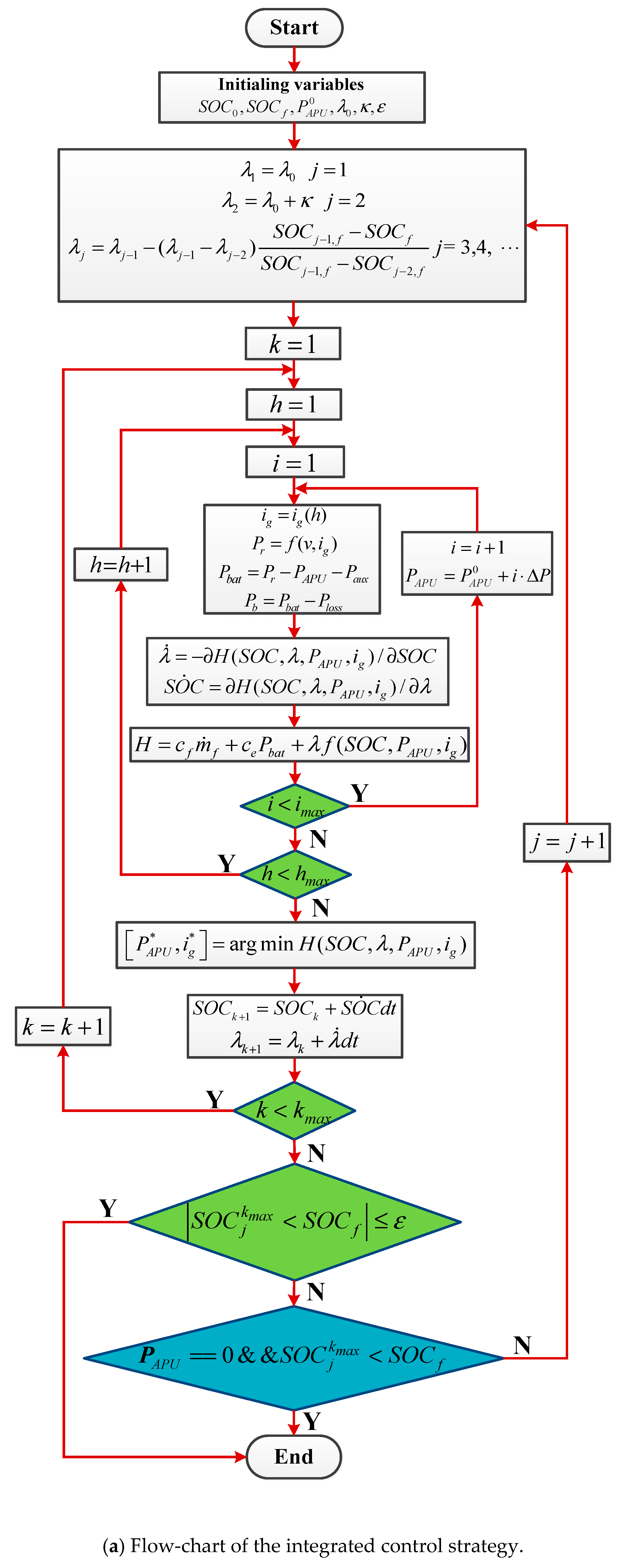 Sustainability 10 03758 g005a