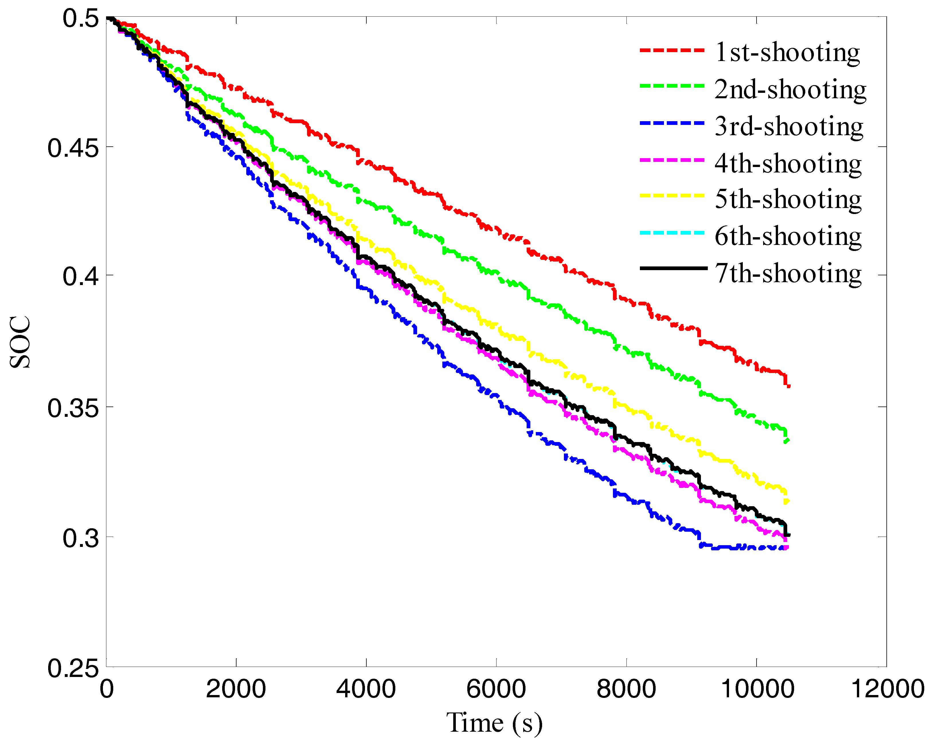 Sustainability 10 03758 g007