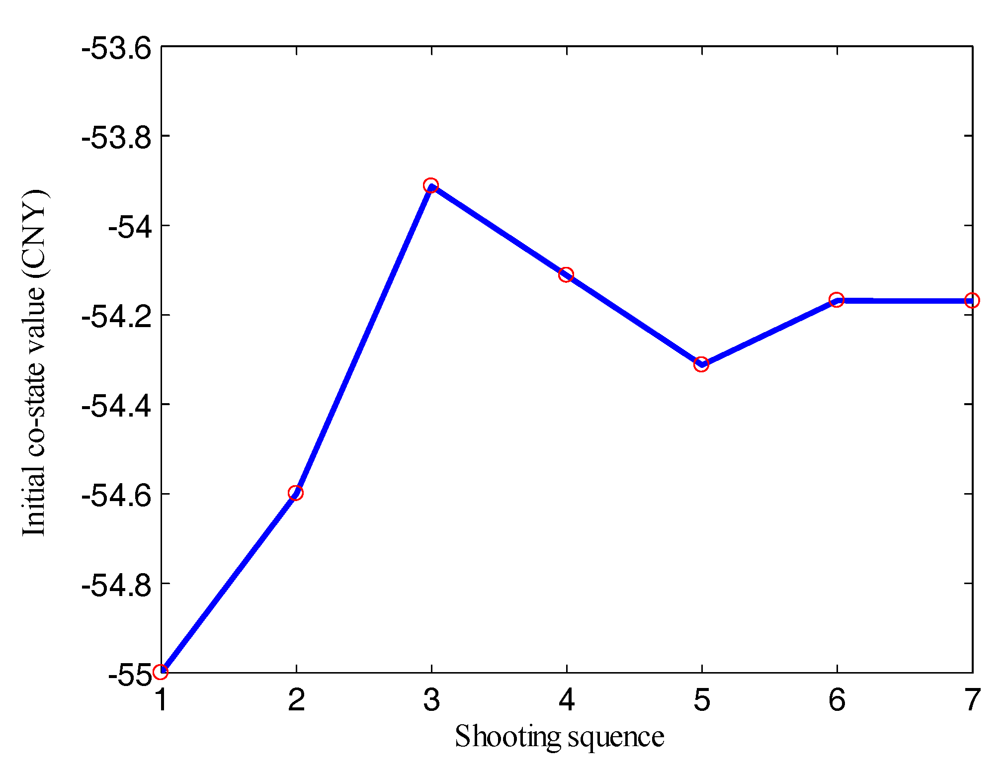Sustainability 10 03758 g008