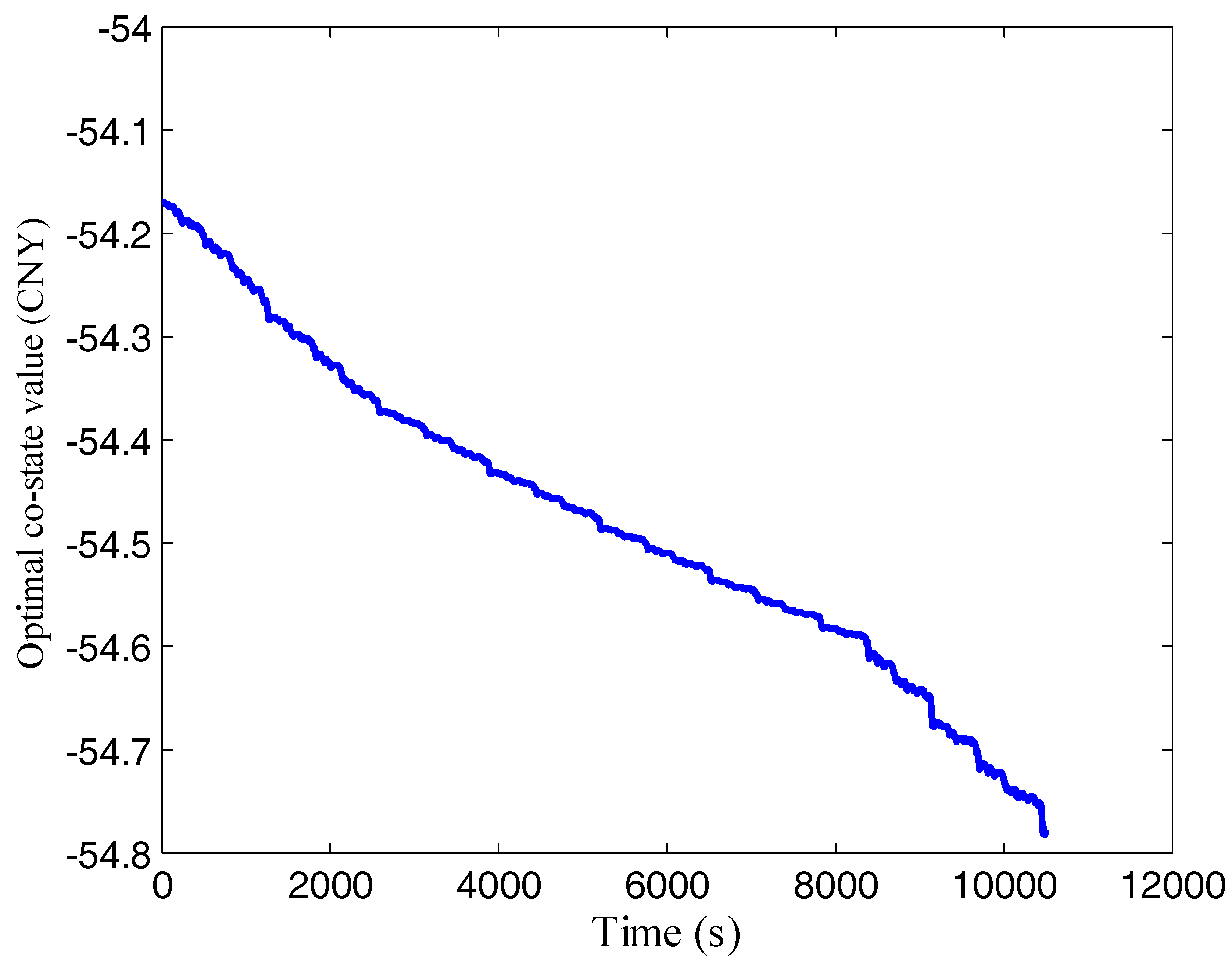 Sustainability 10 03758 g009