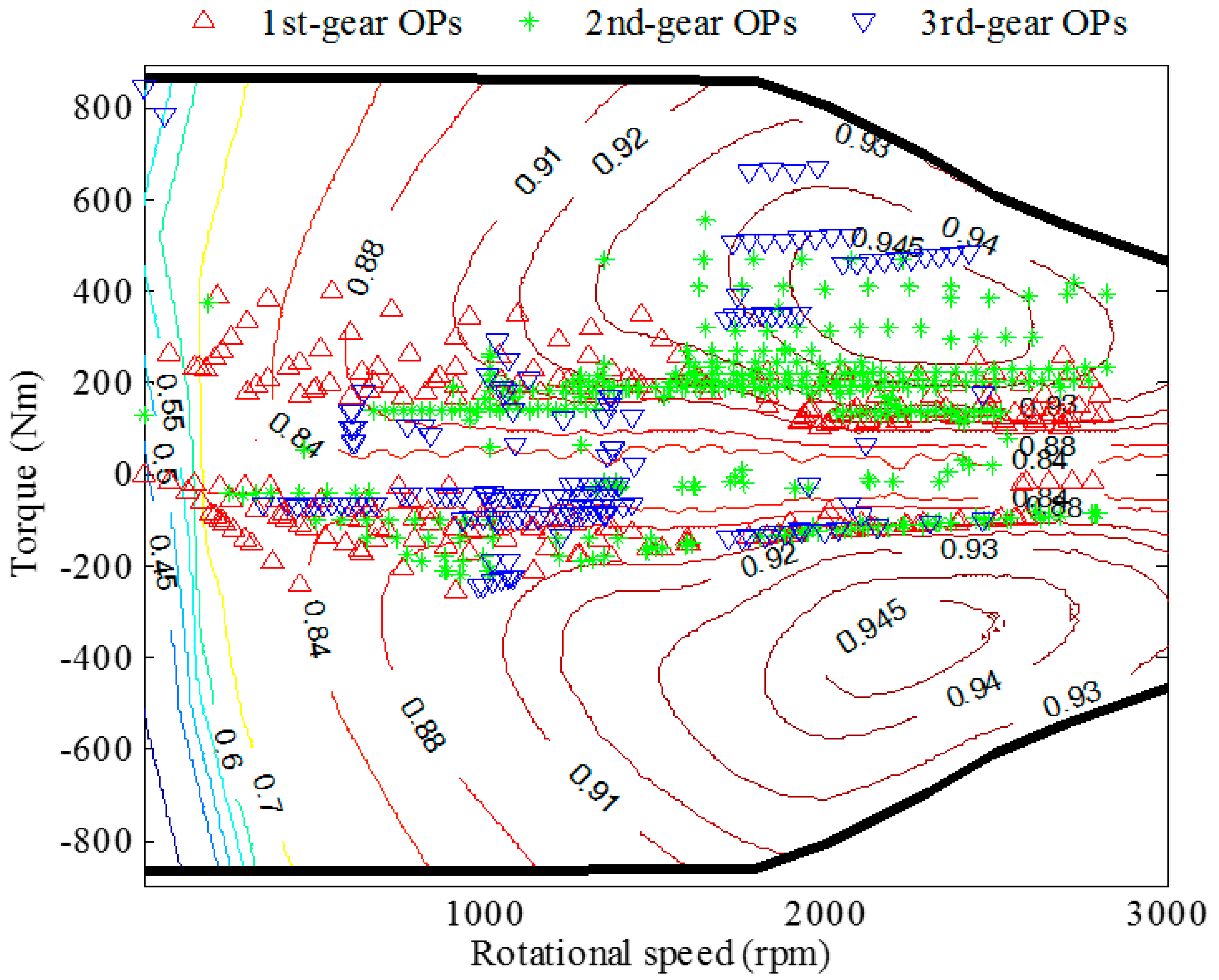 Sustainability 10 03758 g011
