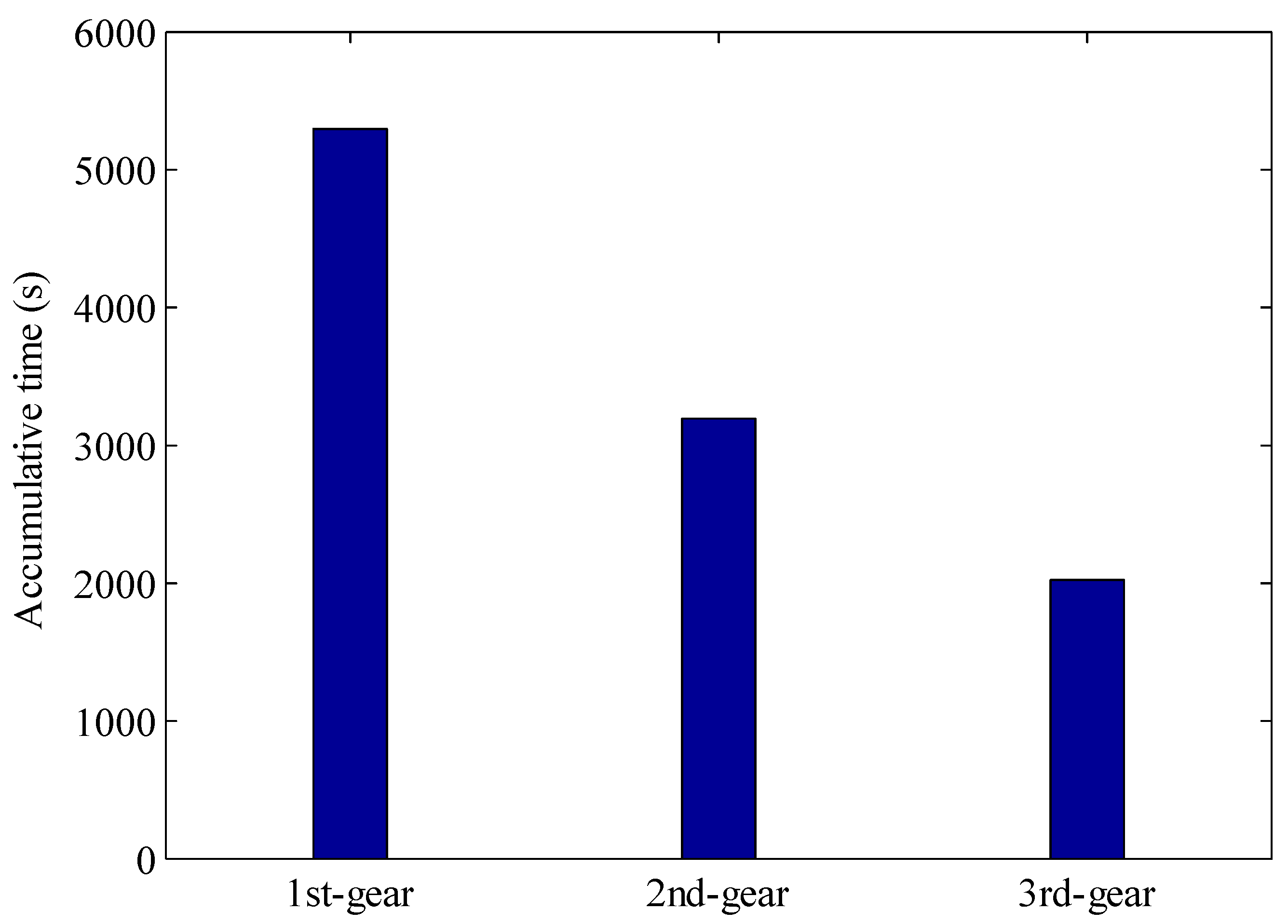 Sustainability 10 03758 g012