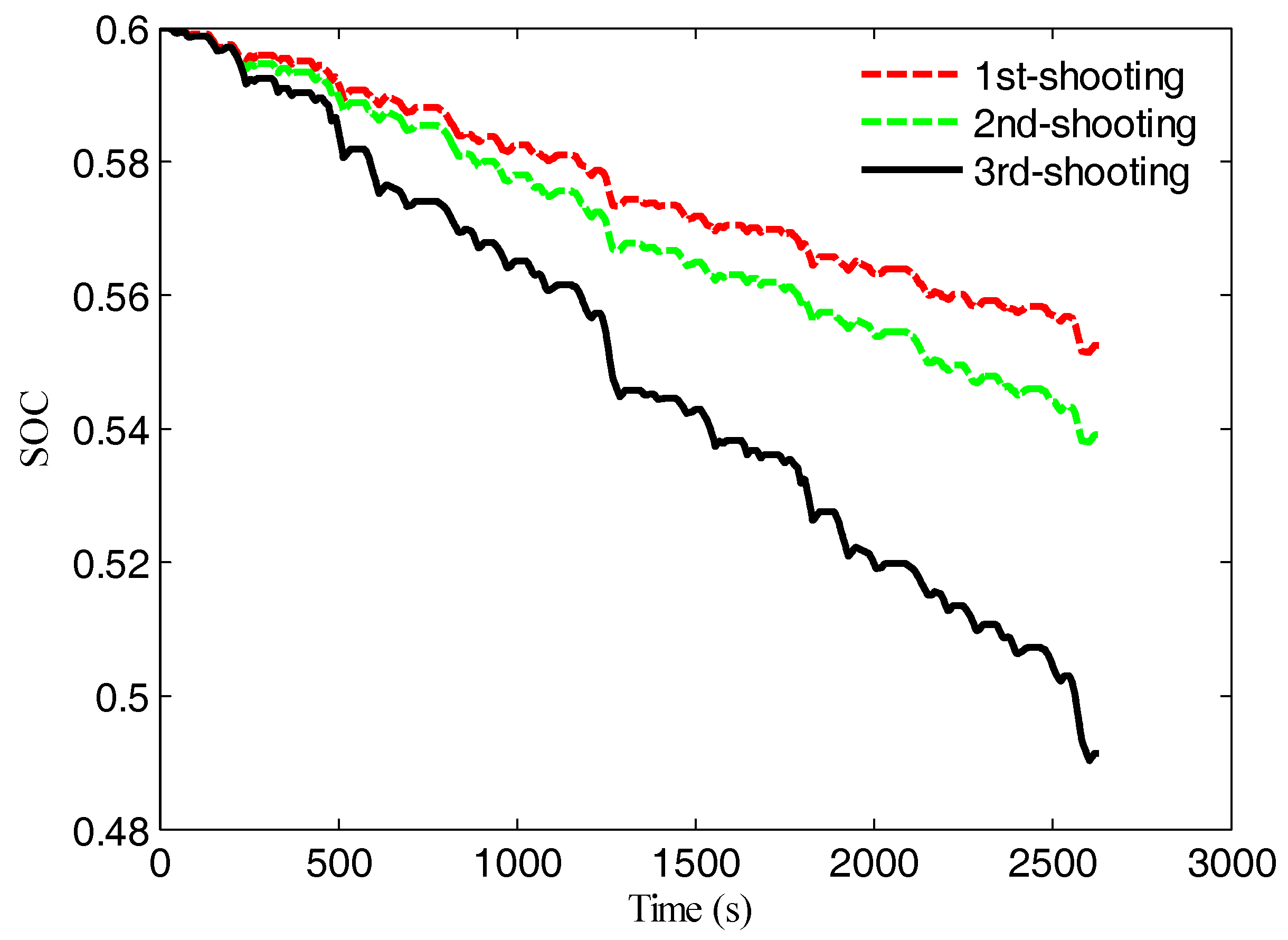 Sustainability 10 03758 g013