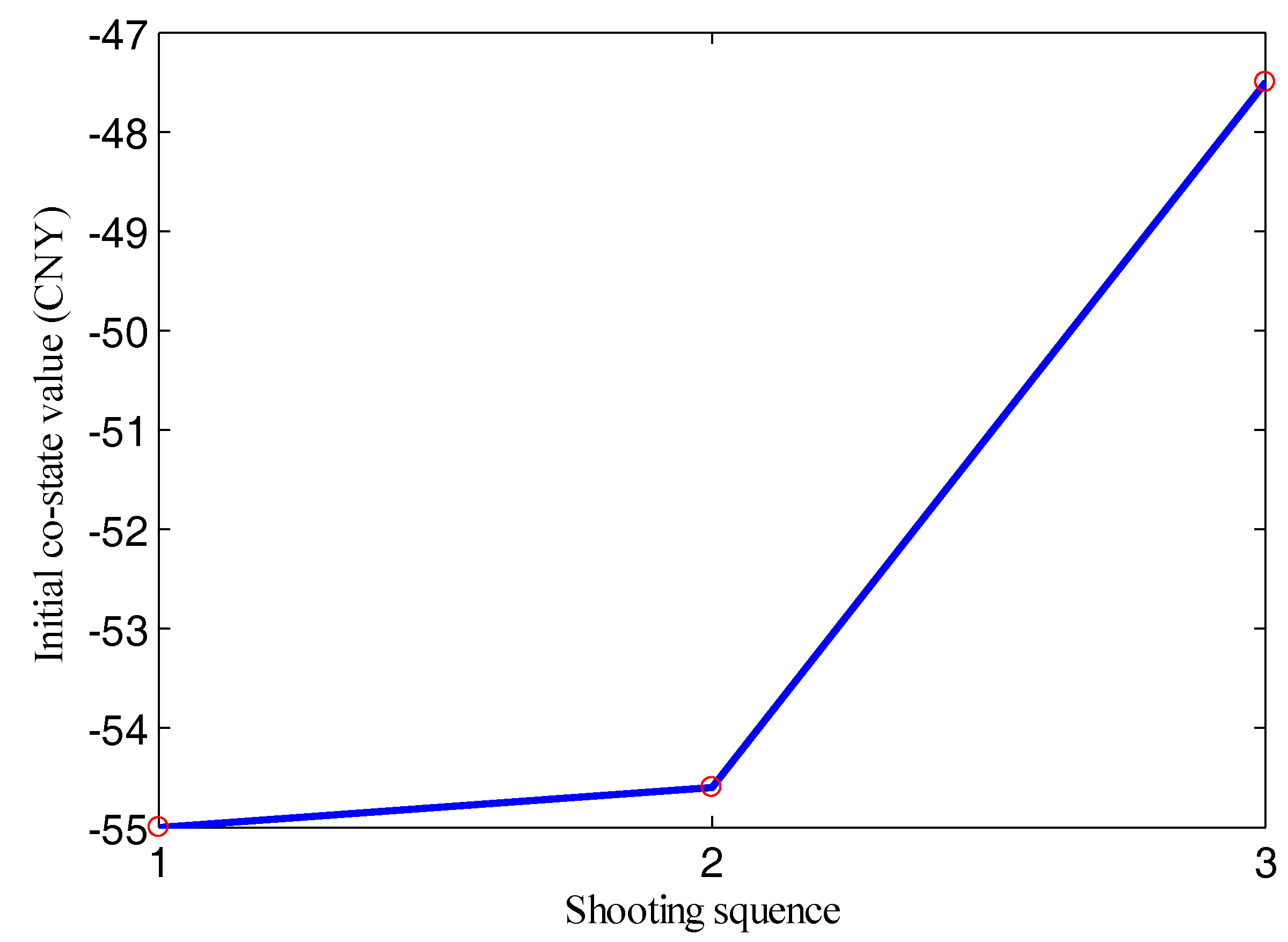 Sustainability 10 03758 g015