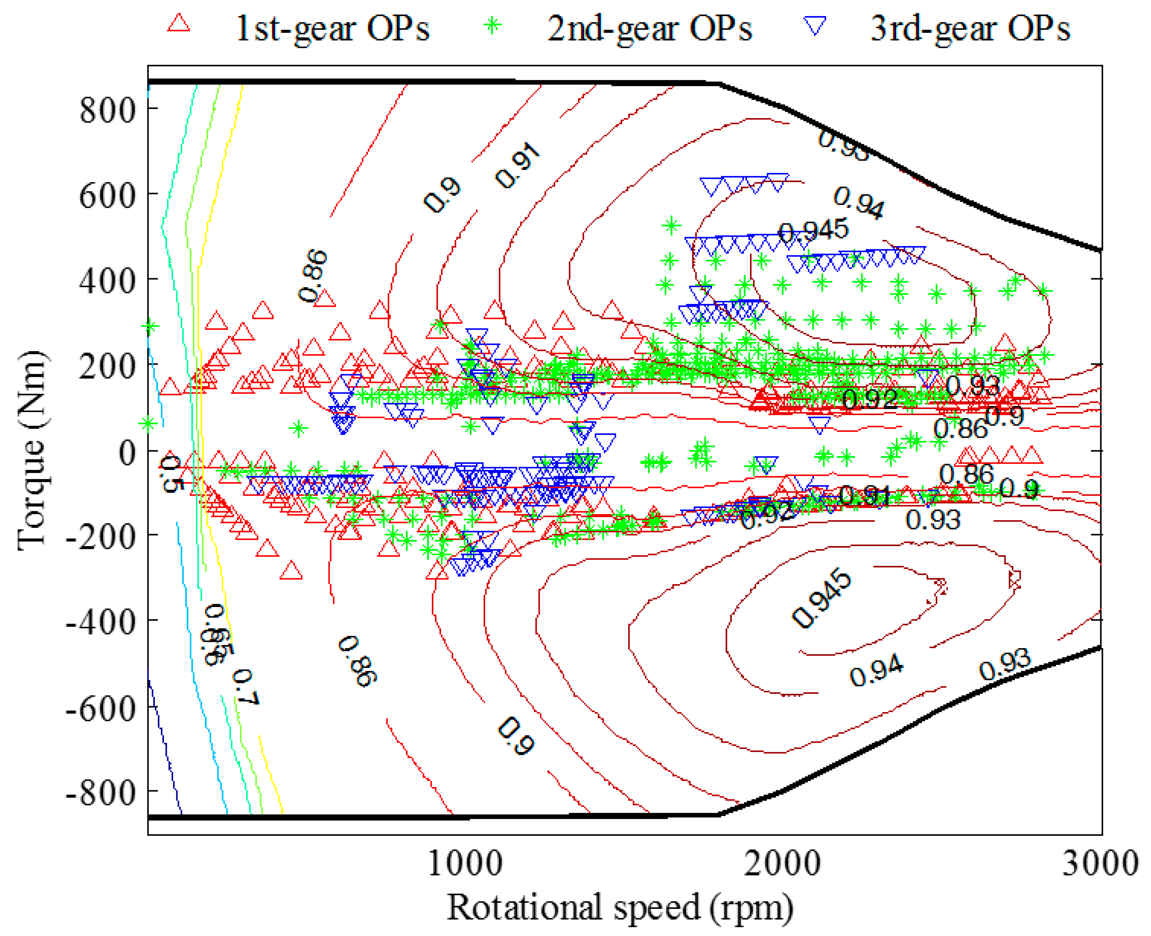Sustainability 10 03758 g017