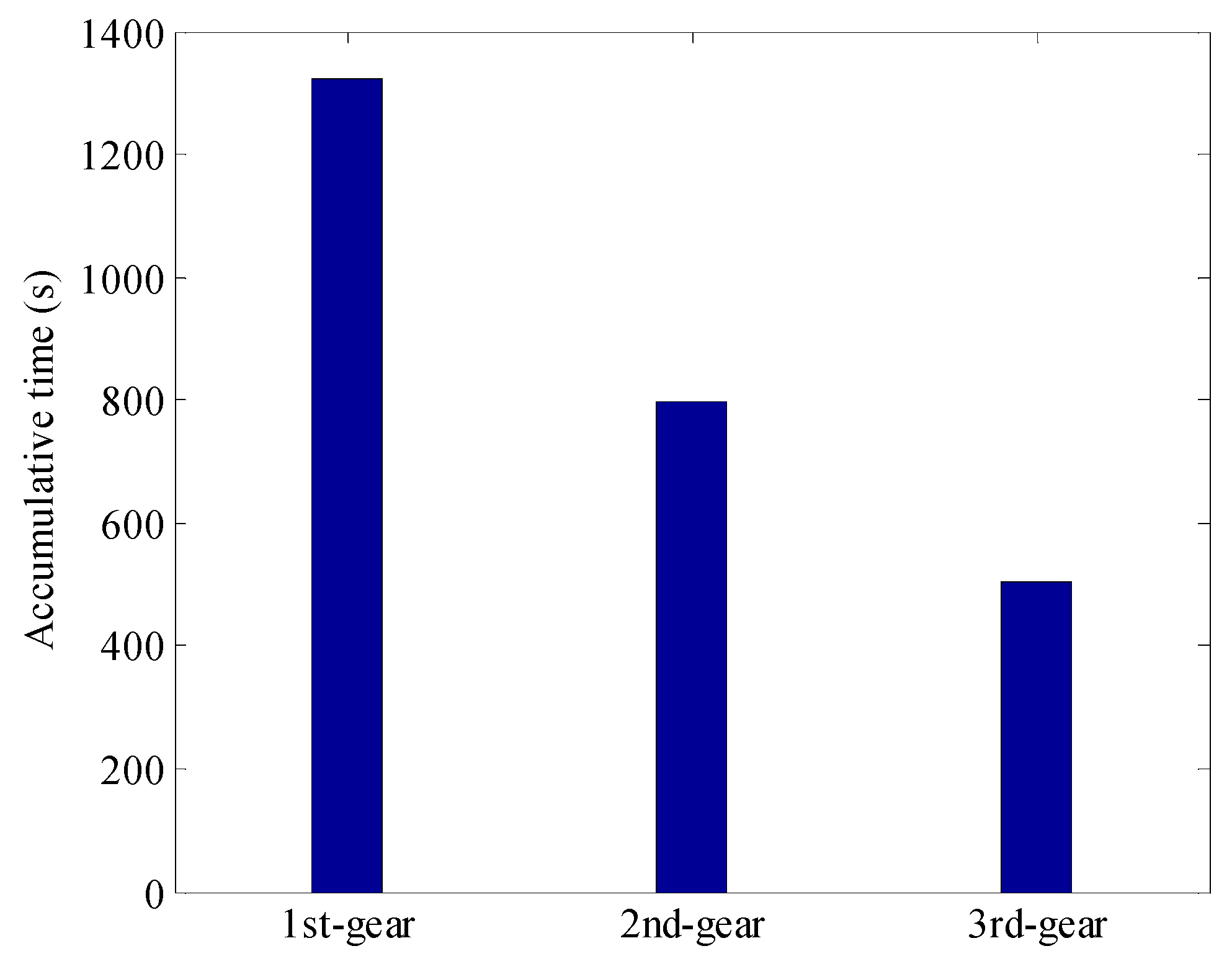 Sustainability 10 03758 g018