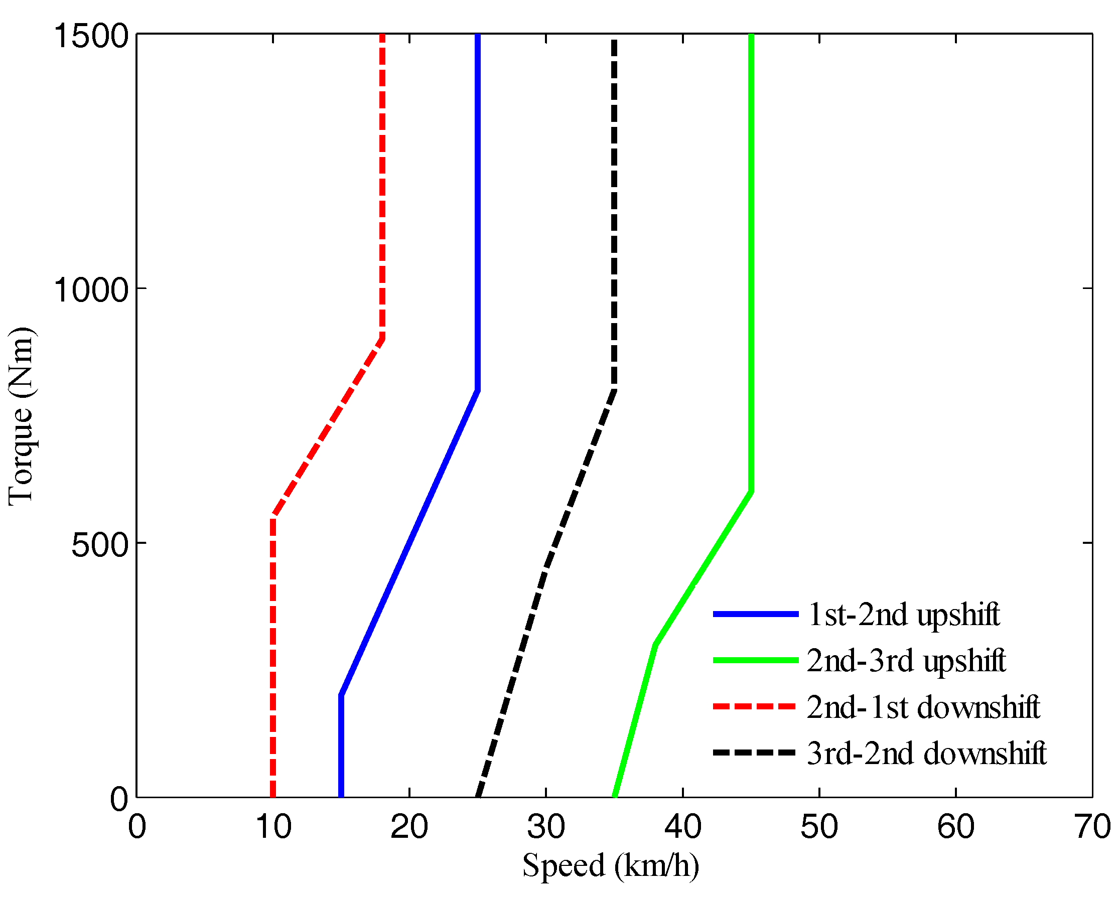 Sustainability 10 03758 g019