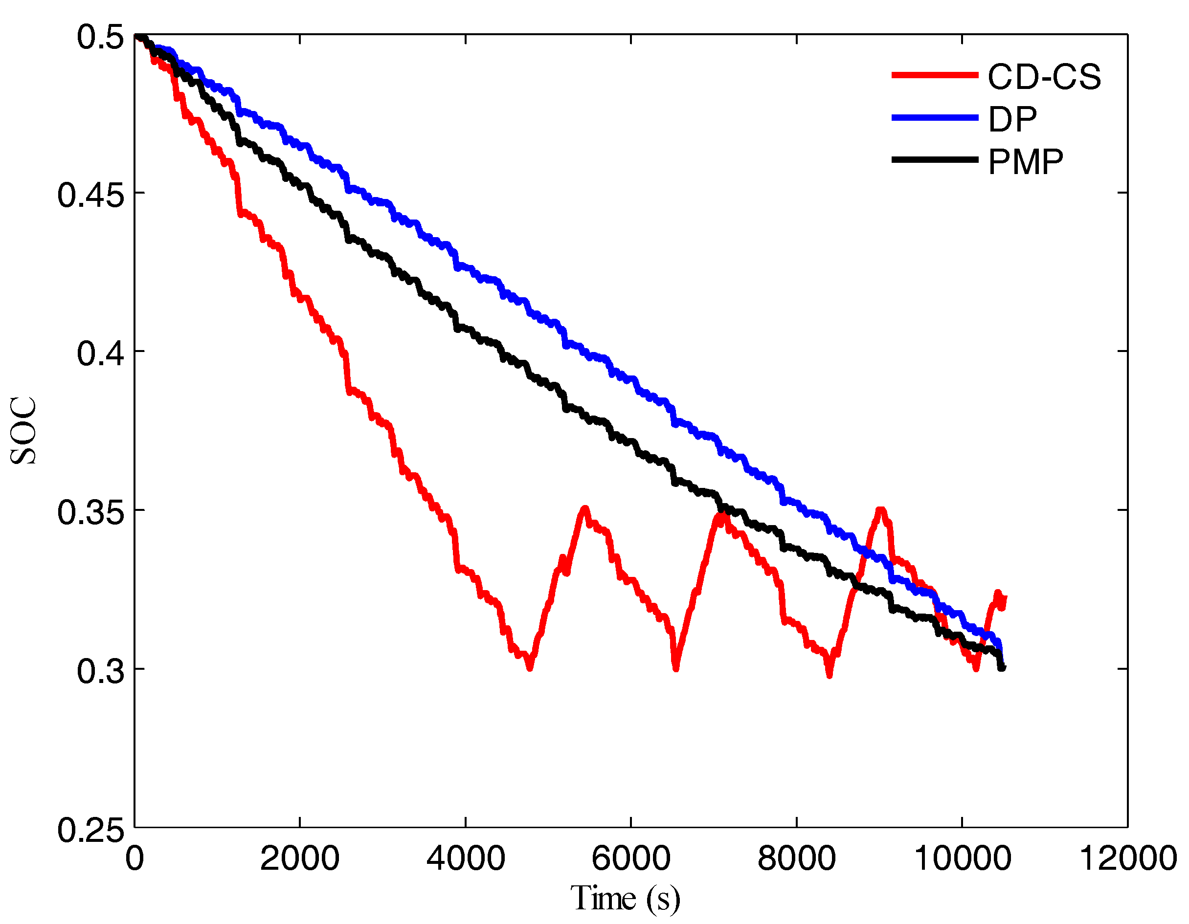 Sustainability 10 03758 g020