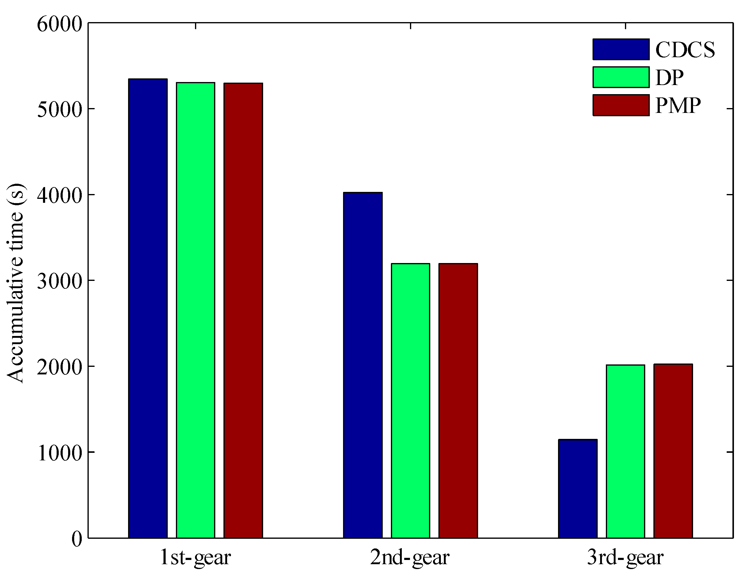 Sustainability 10 03758 g022