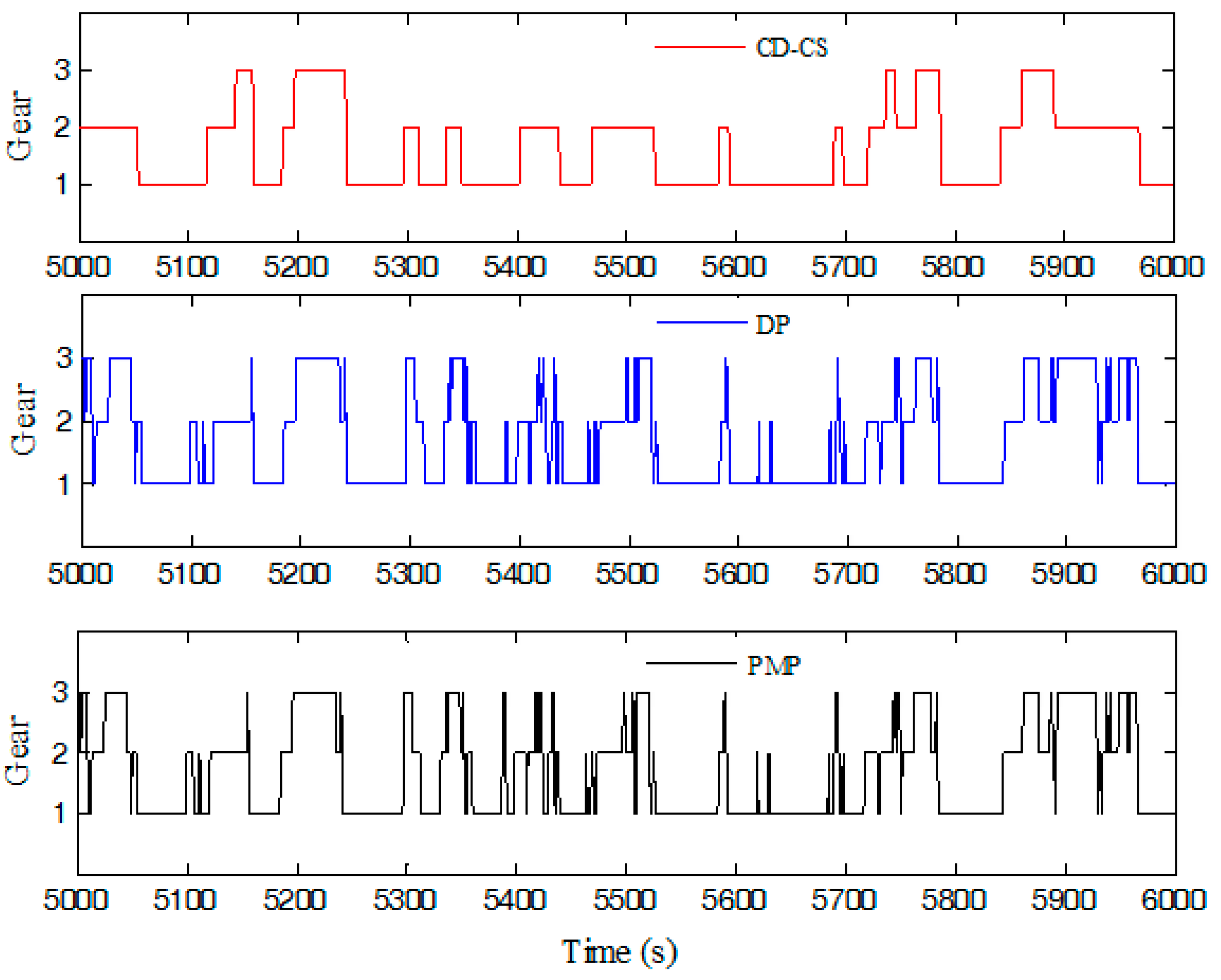 Sustainability 10 03758 g023