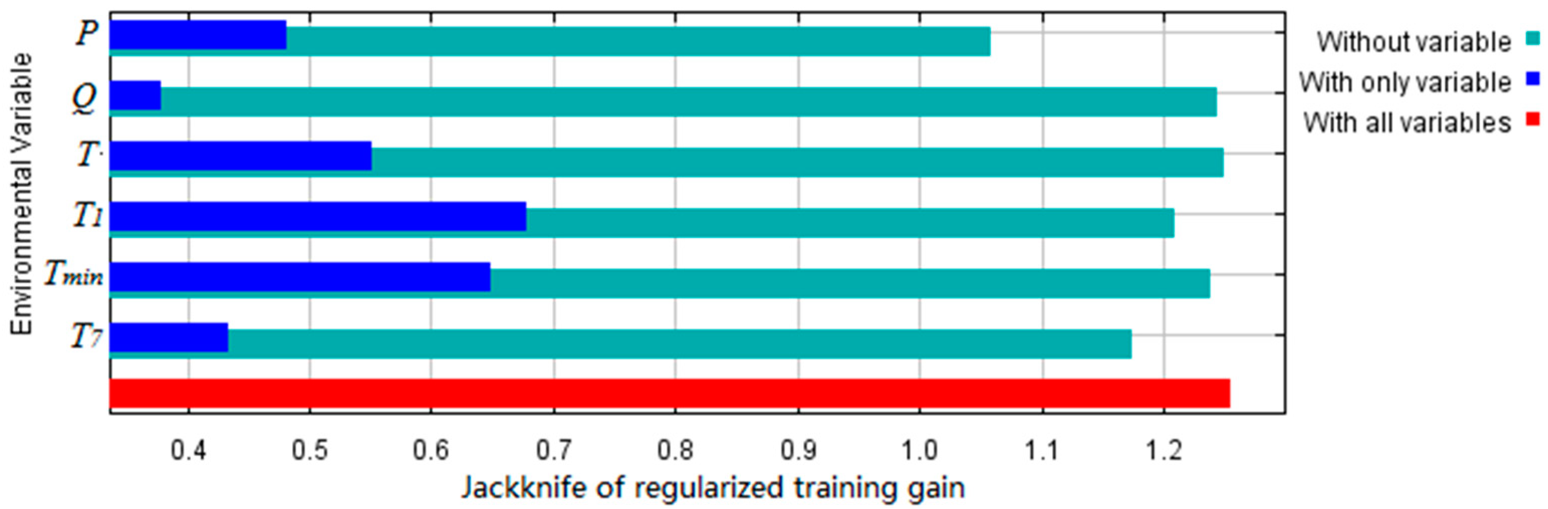 Sustainability 10 03767 g003 Sustainability 10 03767 g003
