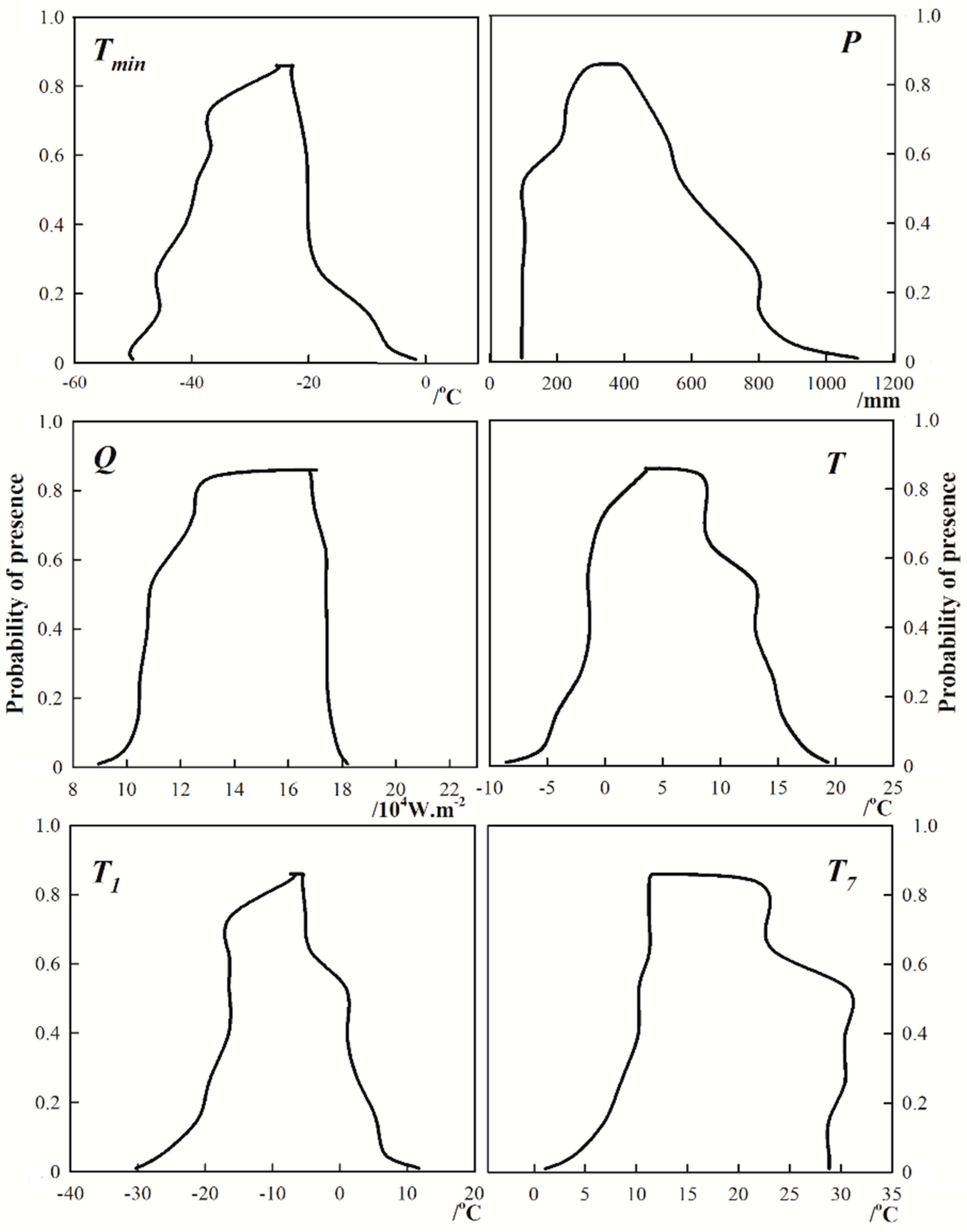 Sustainability 10 03767 g005 Sustainability 10 03767 g005