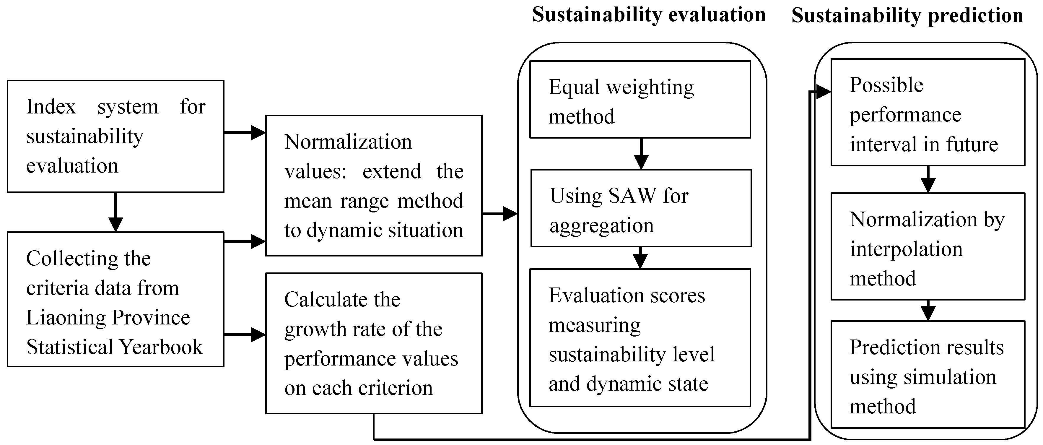 Sustainability 10 03771 g002