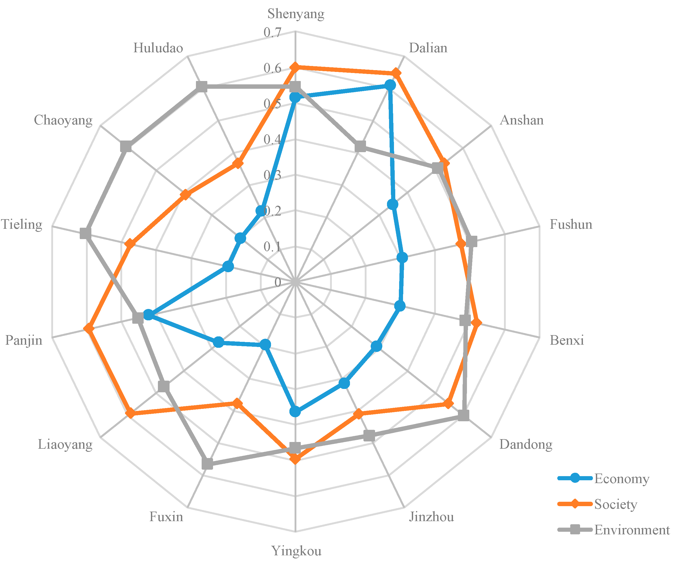 Sustainability 10 03771 g004