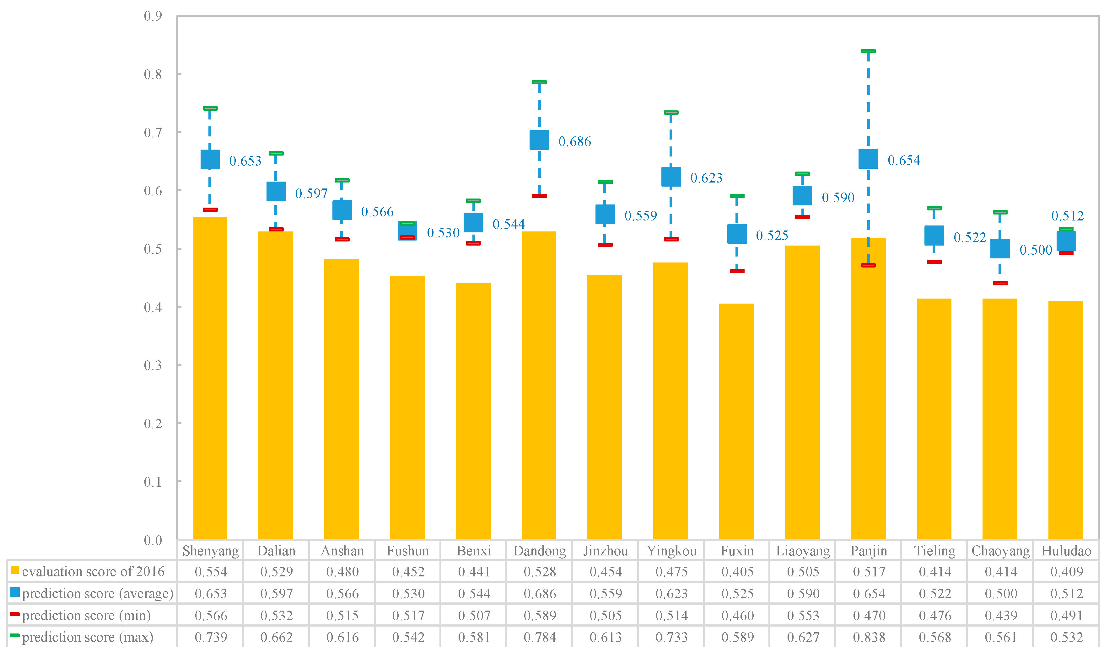 Sustainability 10 03771 g005